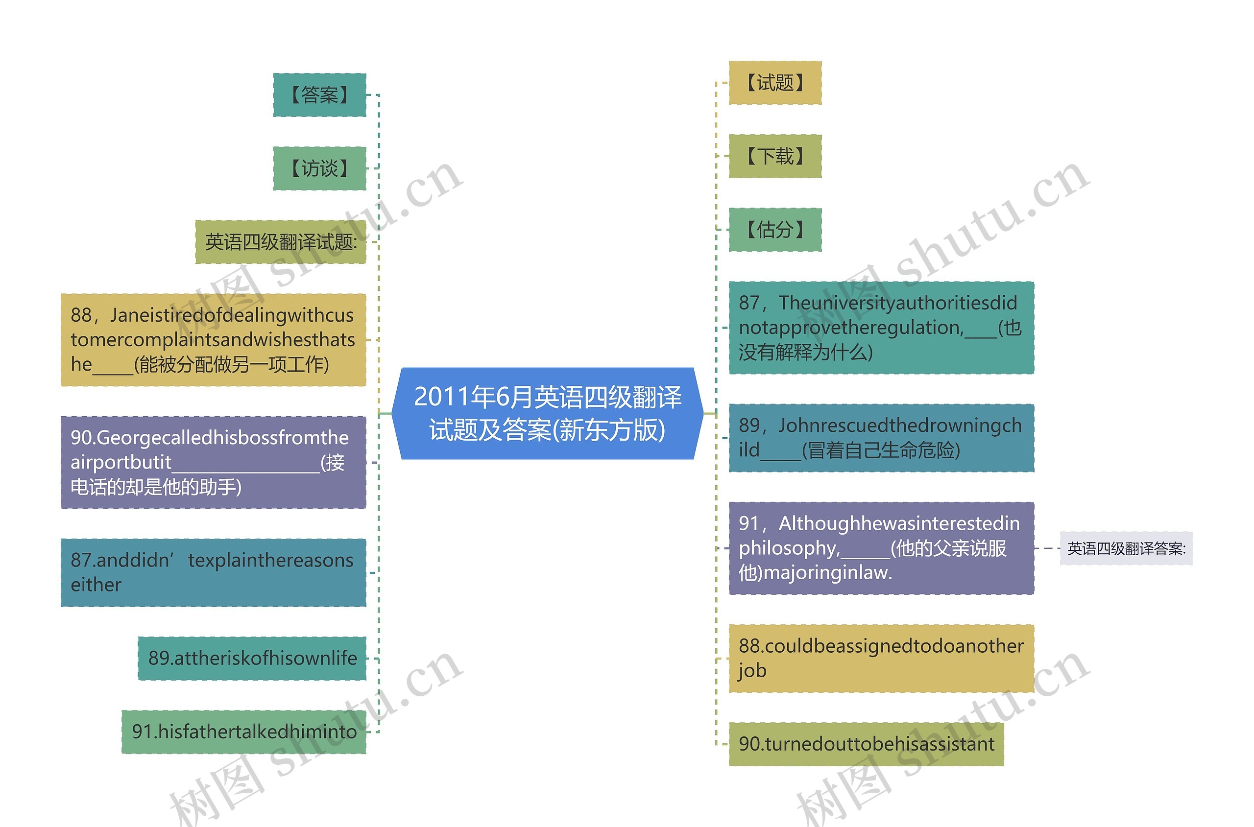 2011年6月英语四级翻译试题及答案(新东方版)