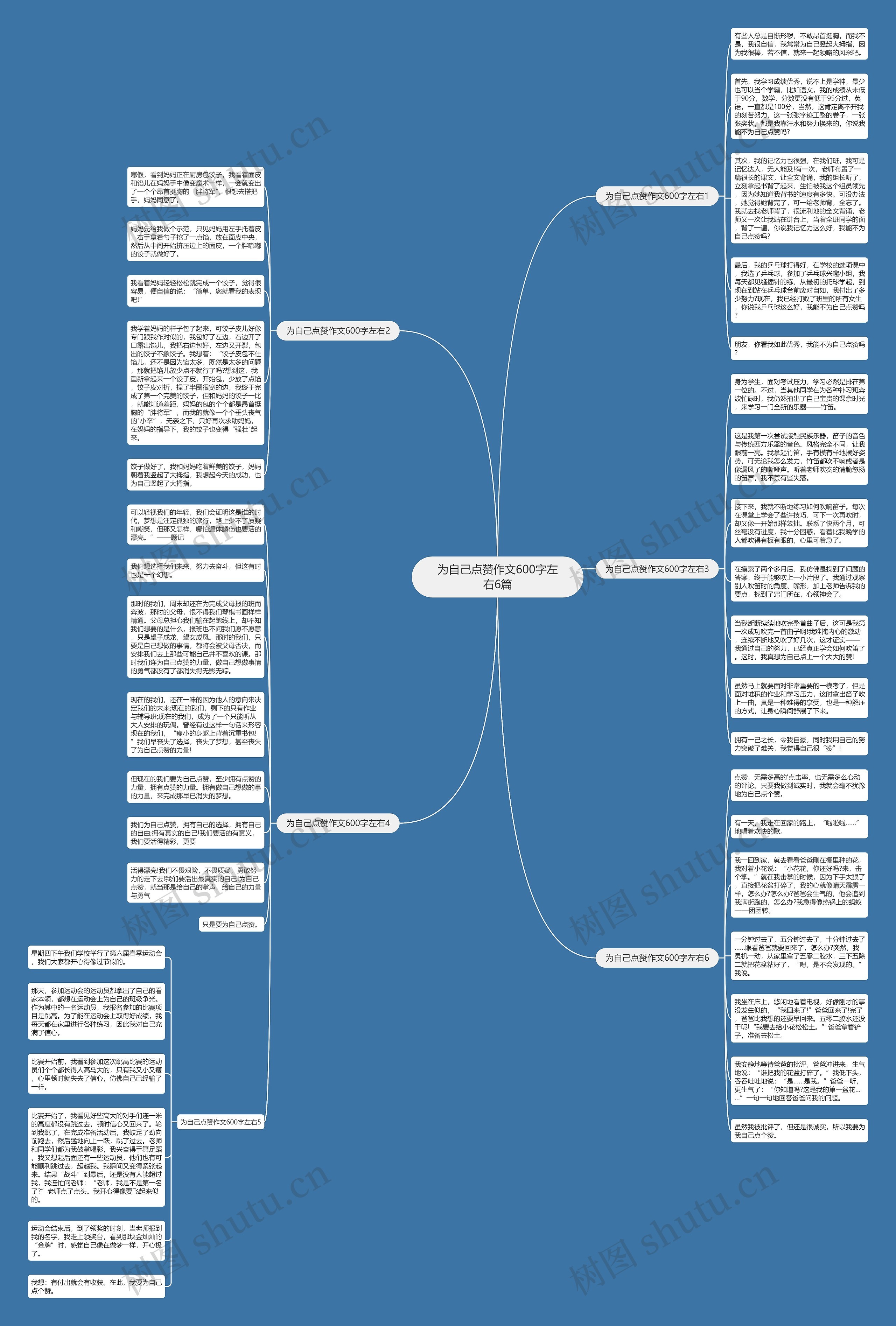 为自己点赞作文600字左右6篇思维导图