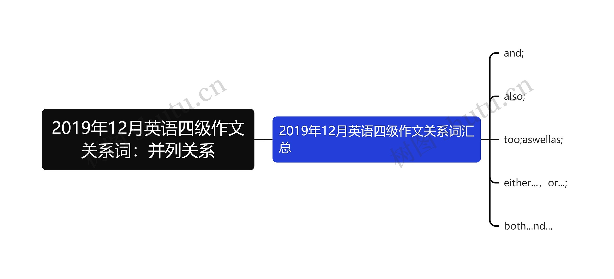 2019年12月英语四级作文关系词：并列关系