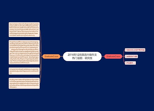 2016年12月英语六级作文热门话题：研究生