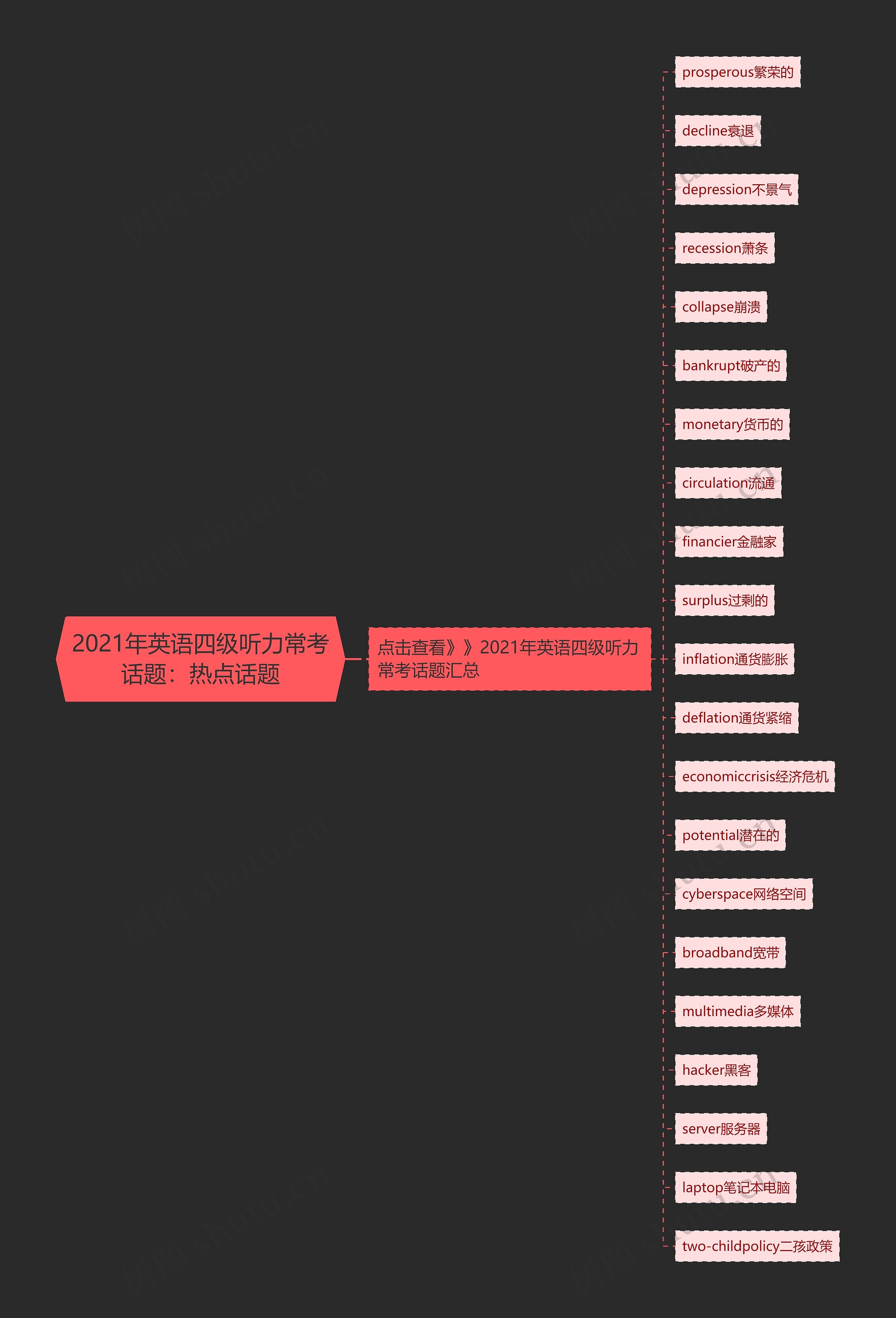 2021年英语四级听力常考话题：热点话题