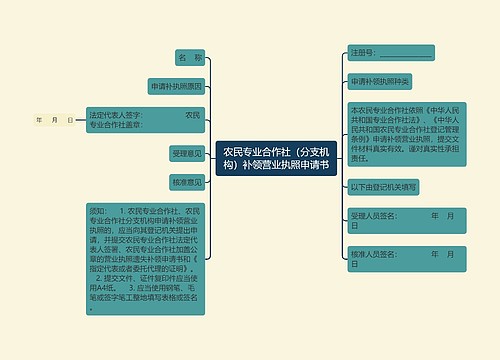 农民专业合作社（分支机构）补领营业执照申请书