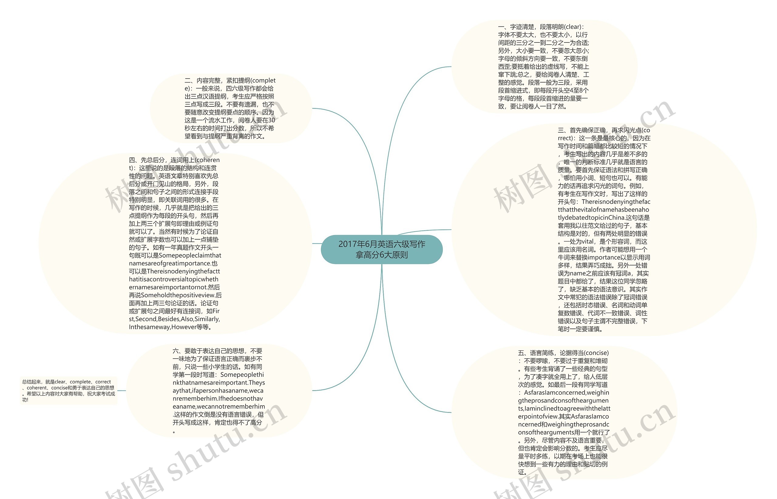 2017年6月英语六级写作拿高分6大原则思维导图