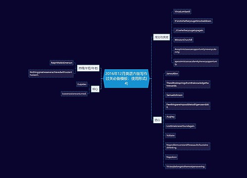 2016年12月英语六级写作过关必备模板：使用形式(4)