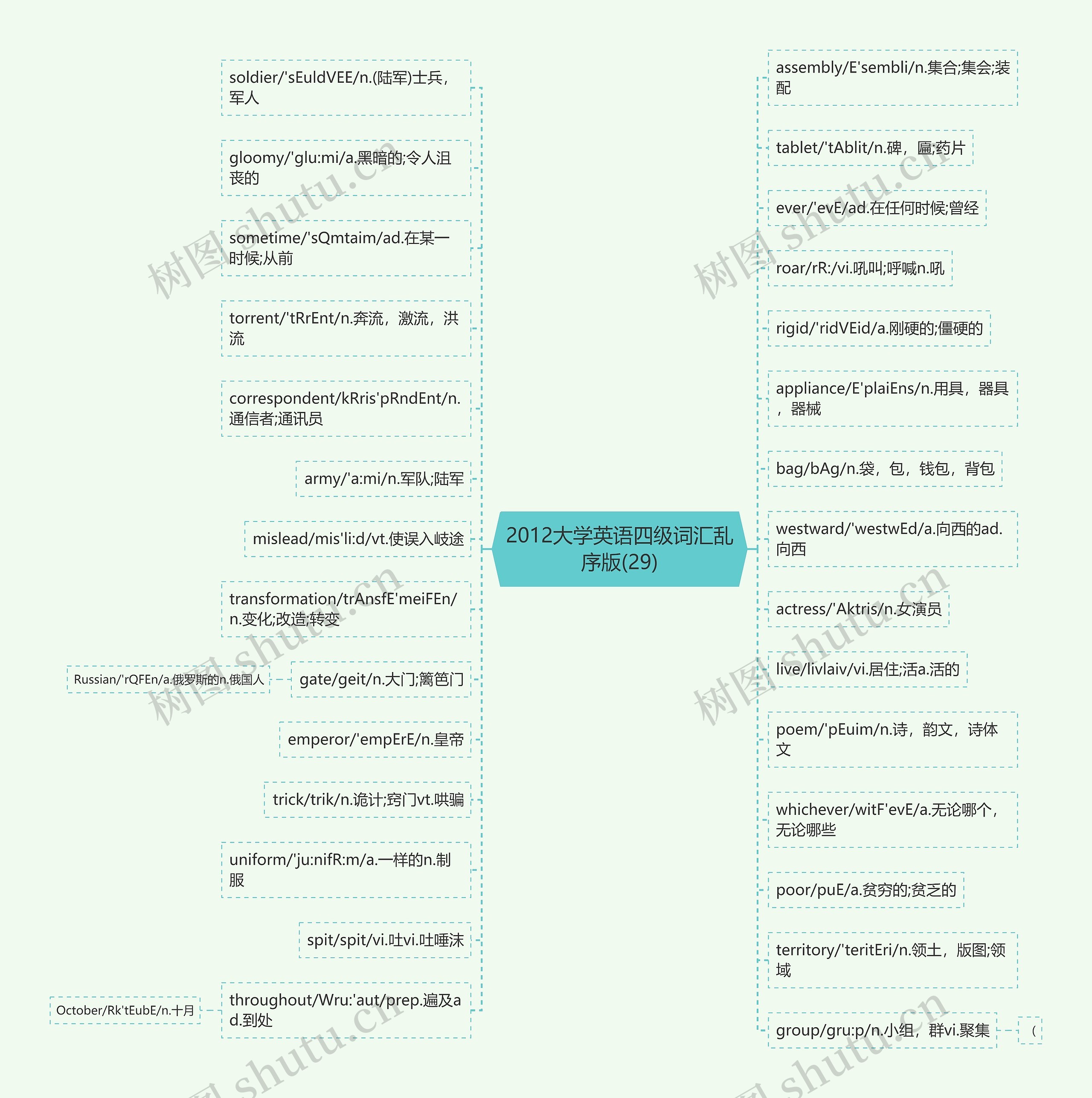 2012大学英语四级词汇乱序版(29) 2012大学英语四级词汇乱序版(29)