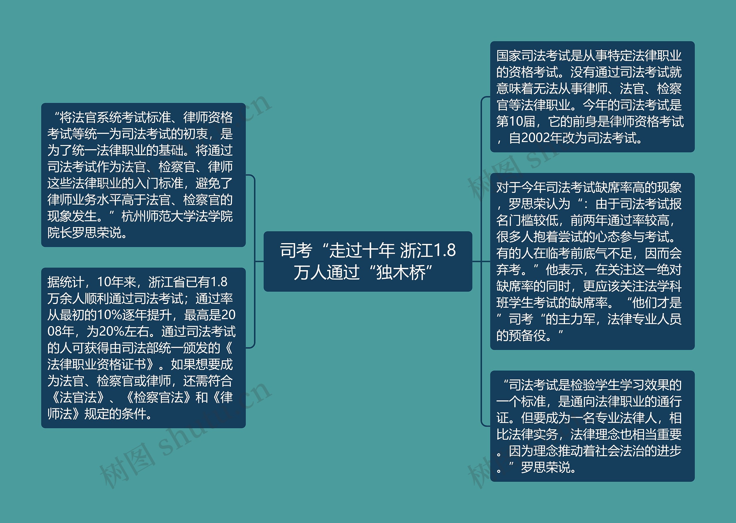 司考“走过十年 浙江1.8万人通过“独木桥”