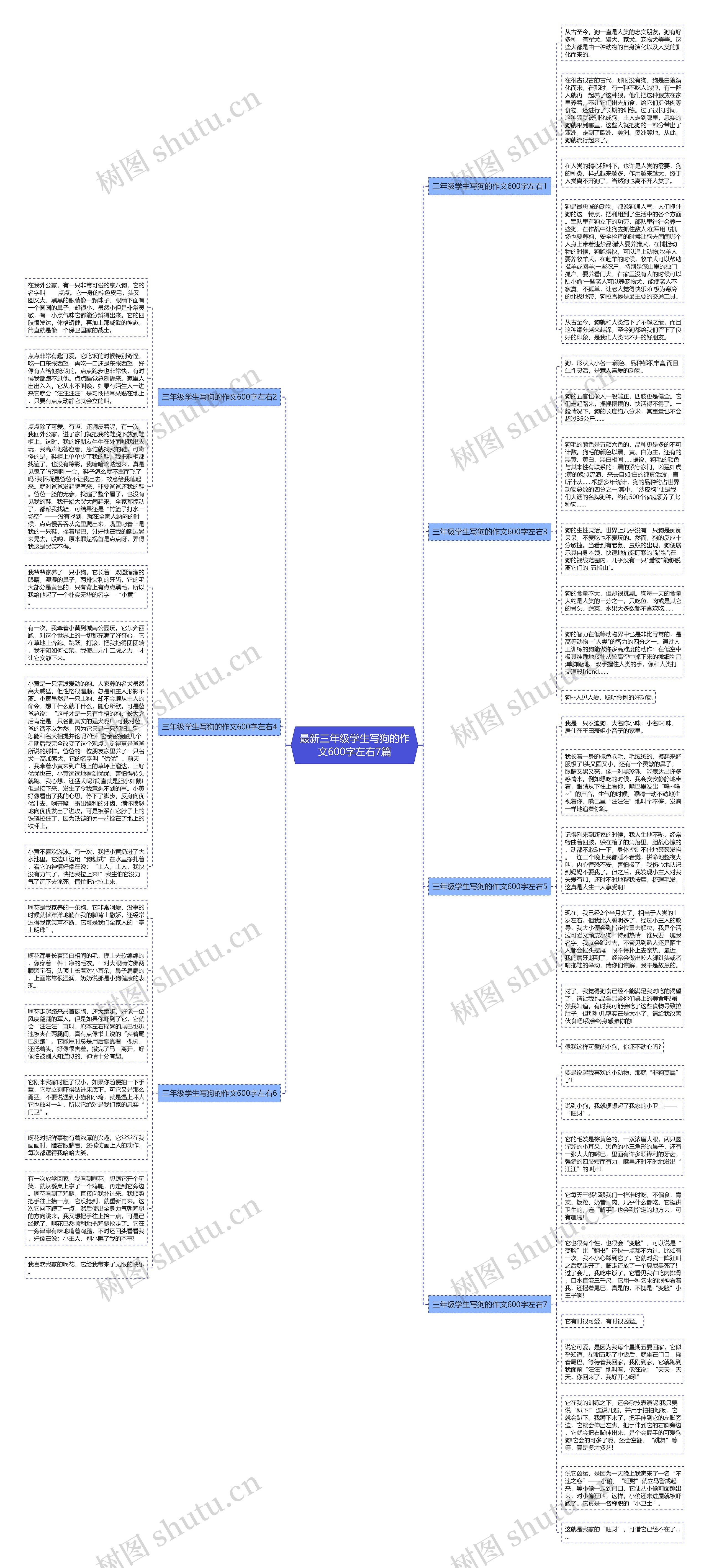 最新三年级学生写狗的作文600字左右7篇思维导图