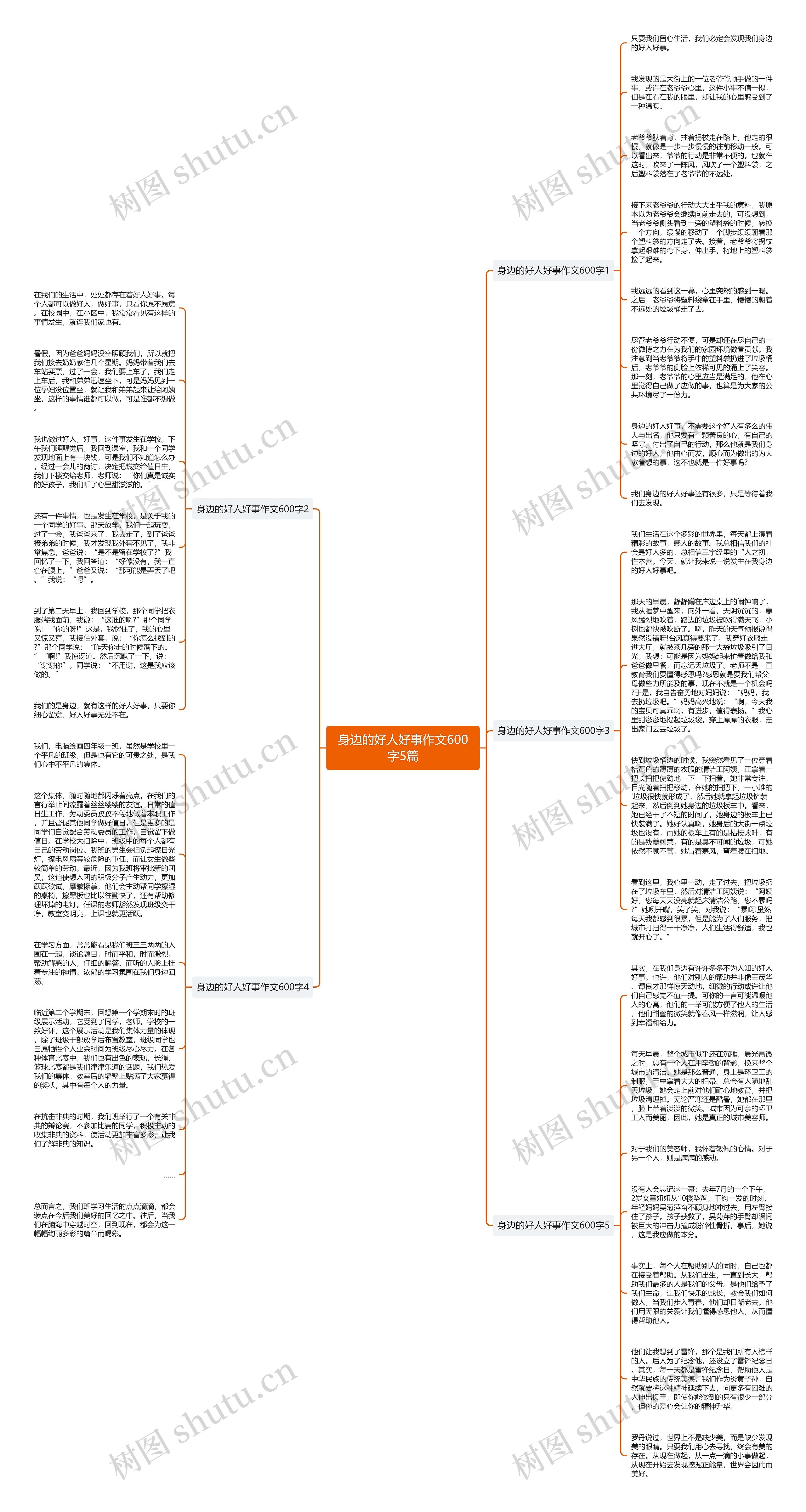 身边的好人好事作文600字5篇思维导图