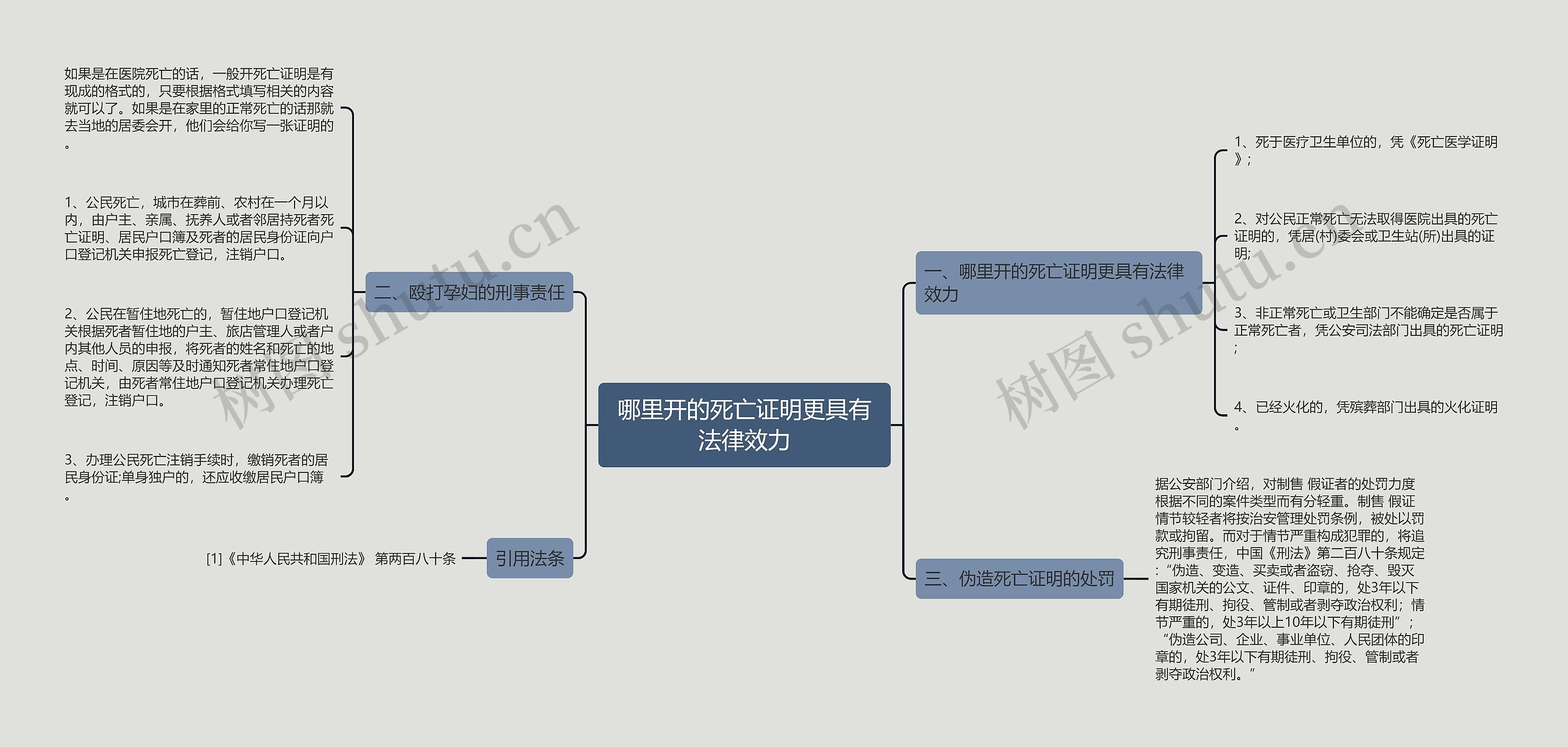 哪里开的死亡证明更具有法律效力思维导图