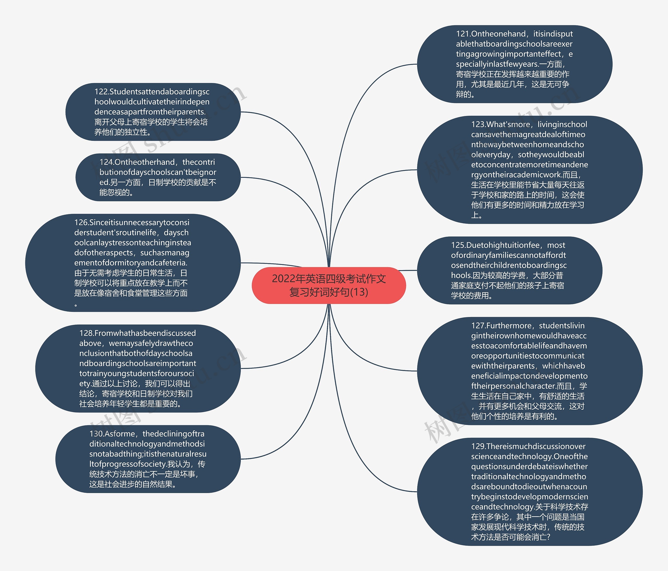 2022年英语四级考试作文复习好词好句(13)