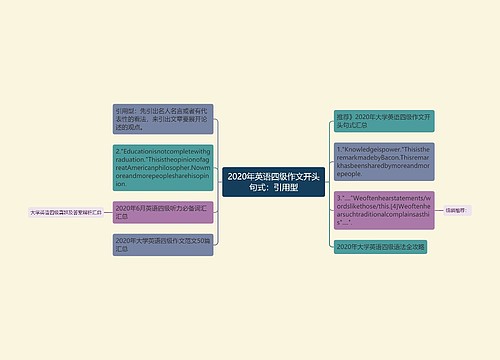 2020年英语四级作文开头句式：引用型