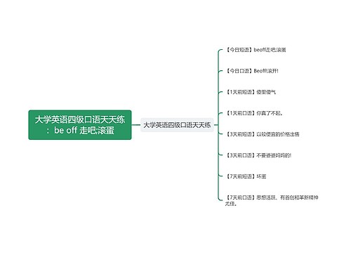 大学英语四级口语天天练：be off 走吧;滚蛋