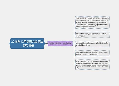 2018年12月英语六级语法：部分倒装