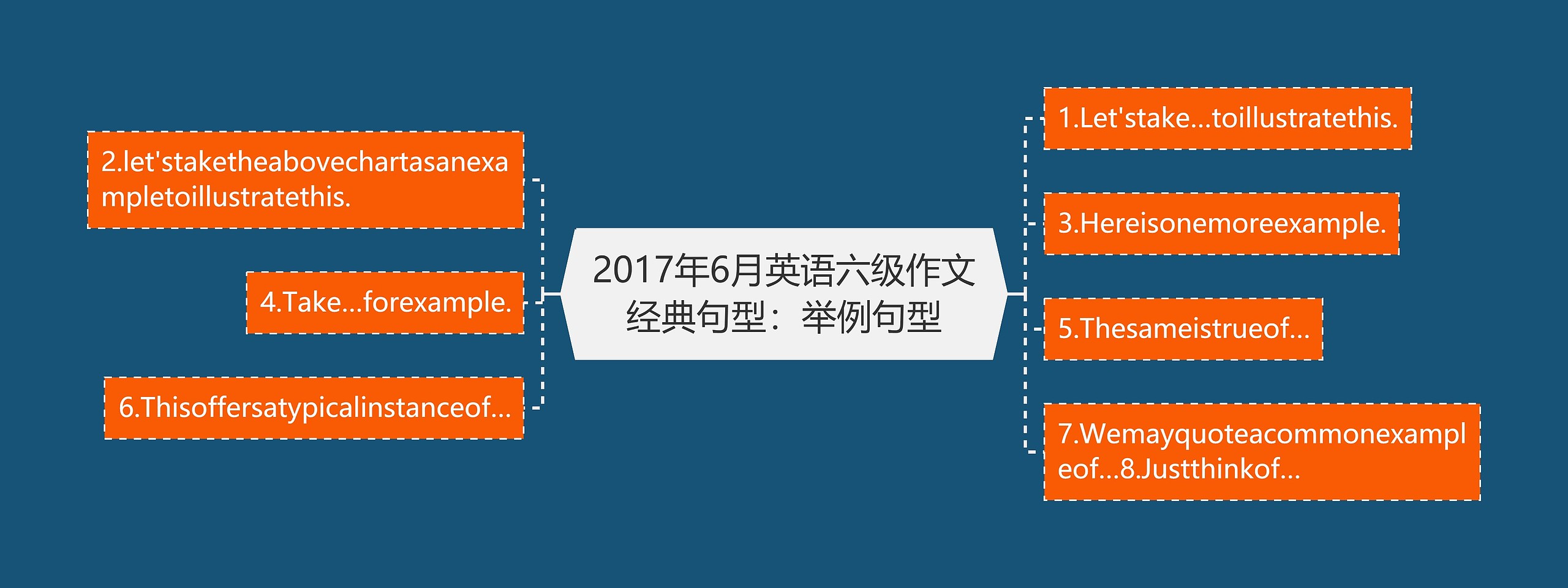 2017年6月英语六级作文经典句型：举例句型思维导图