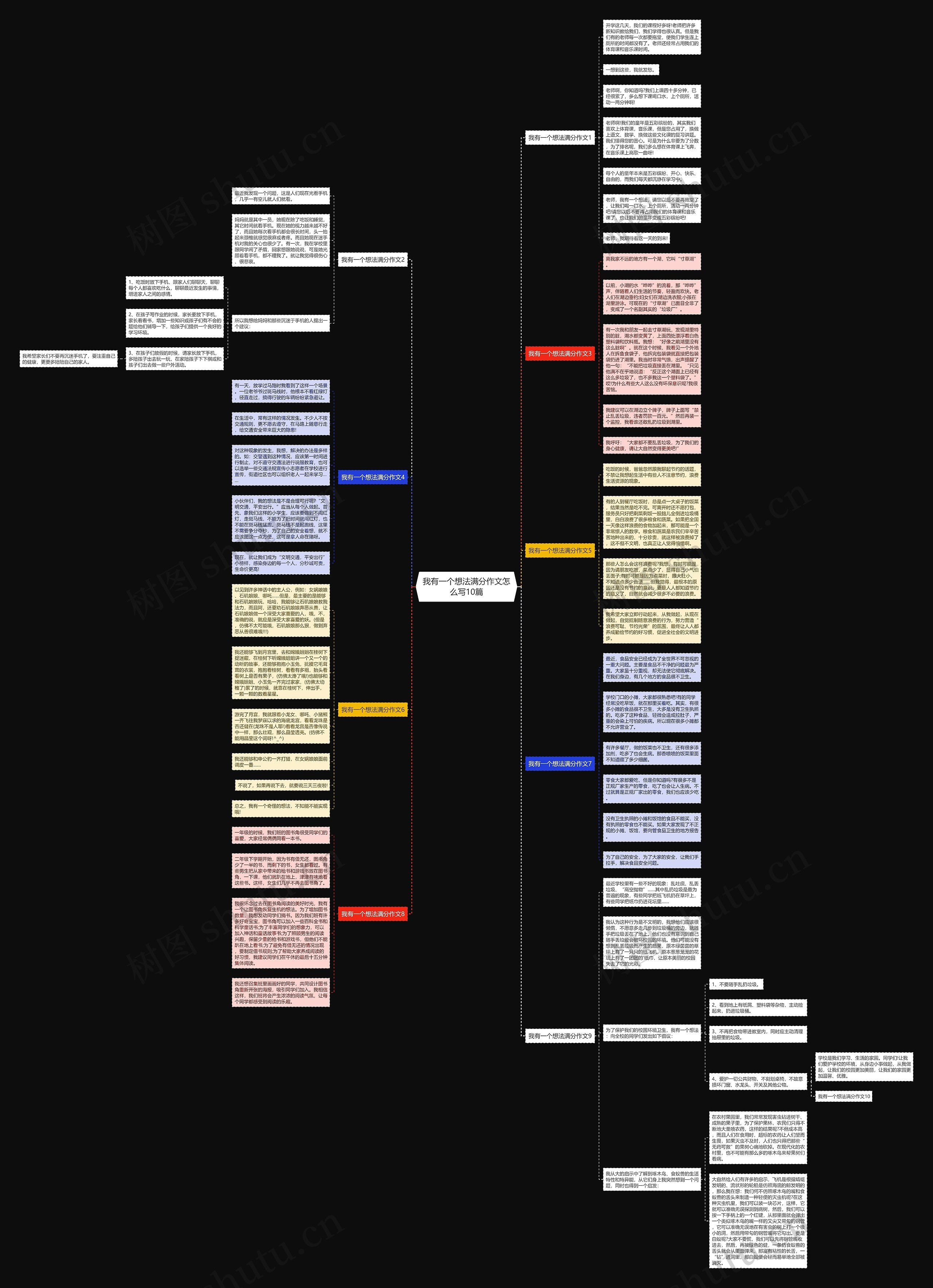 我有一个想法满分作文怎么写10篇思维导图