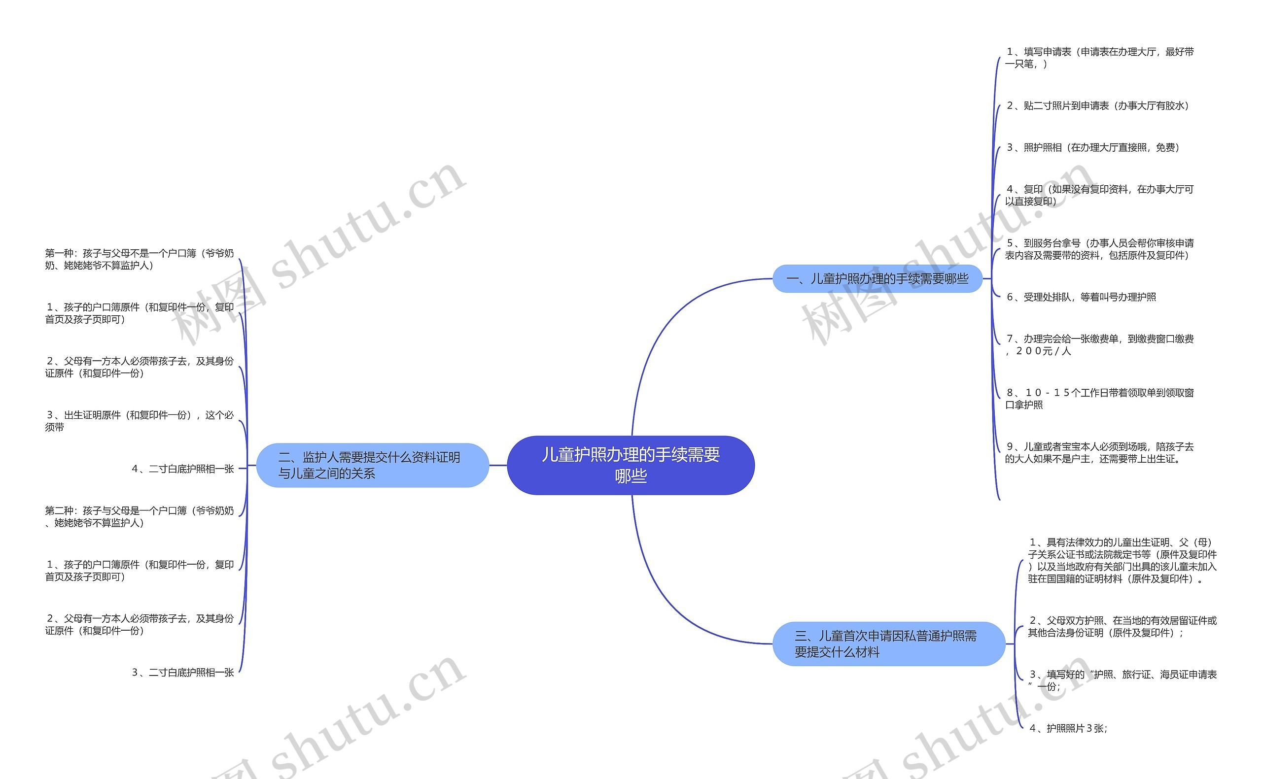 儿童护照办理的手续需要哪些 儿童护照办理的手续需要哪些