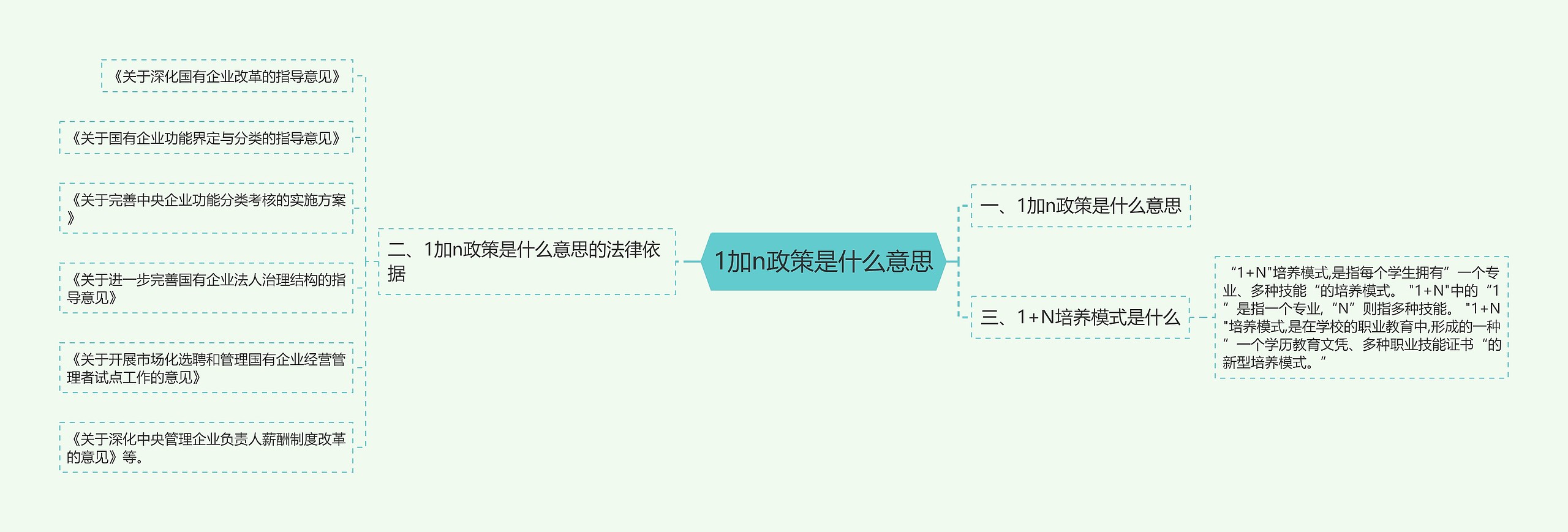 1加n政策是什么意思