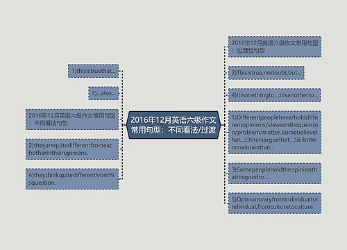 2016年12月英语六级作文常用句型：不同看法/过渡