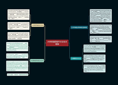 大学英语四级作文议论文框架