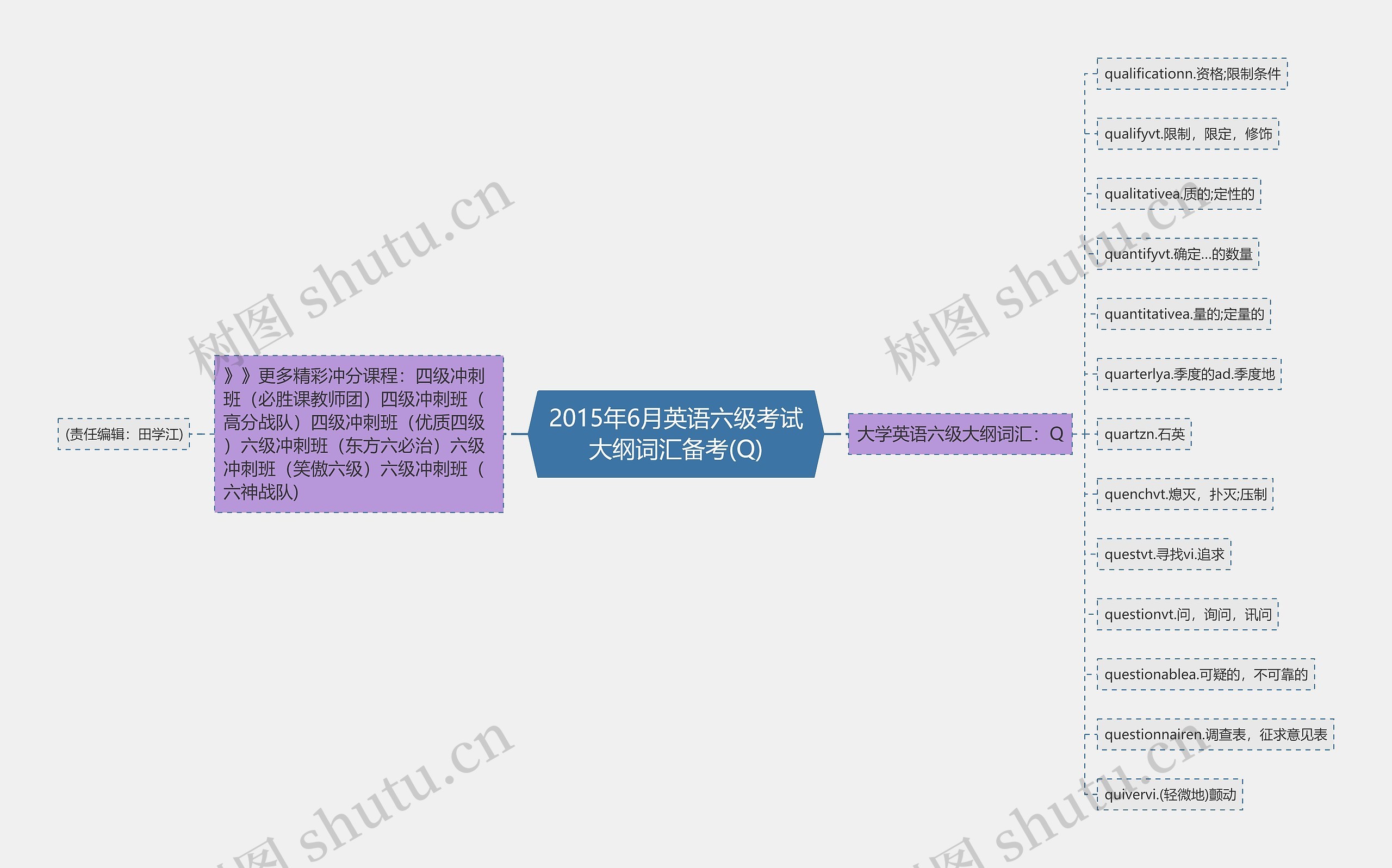 2015年6月英语六级考试大纲词汇备考(Q)思维导图