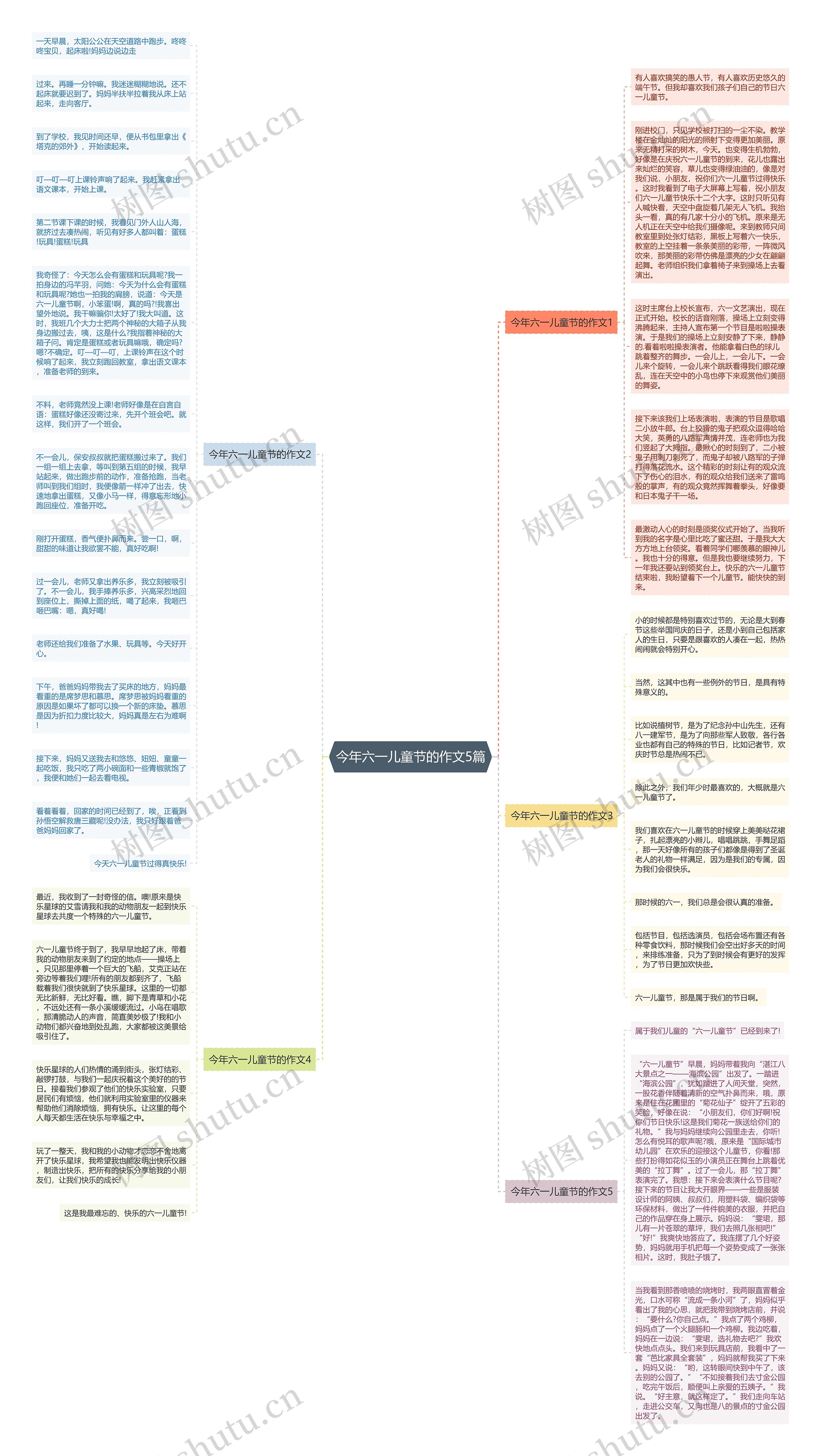 今年六一儿童节的作文5篇思维导图