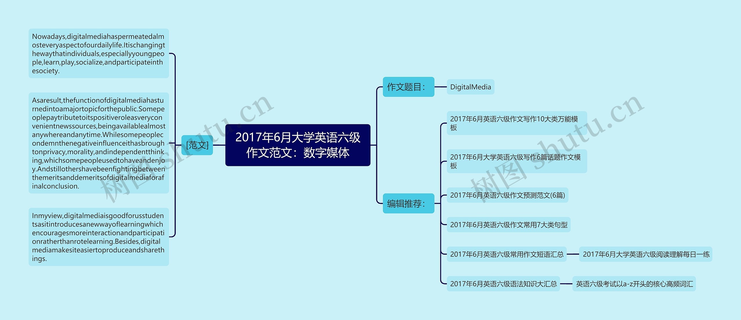 2017年6月大学英语六级作文范文：数字媒体思维导图