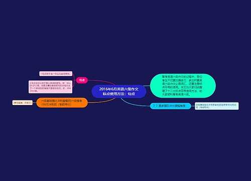 2016年6月英语六级作文标点使用方法：句点