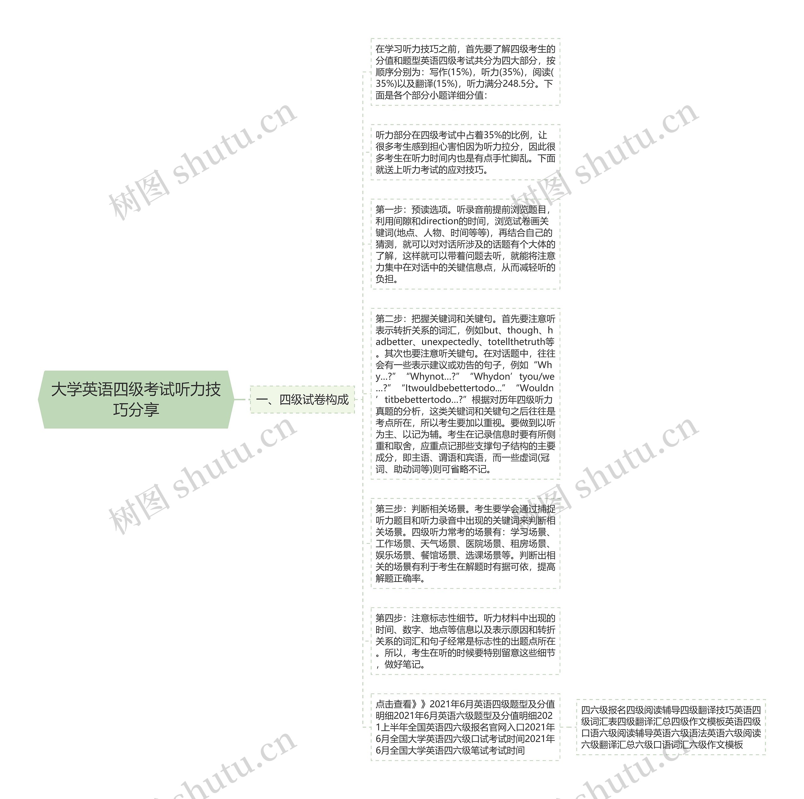 大学英语四级考试听力技巧分享