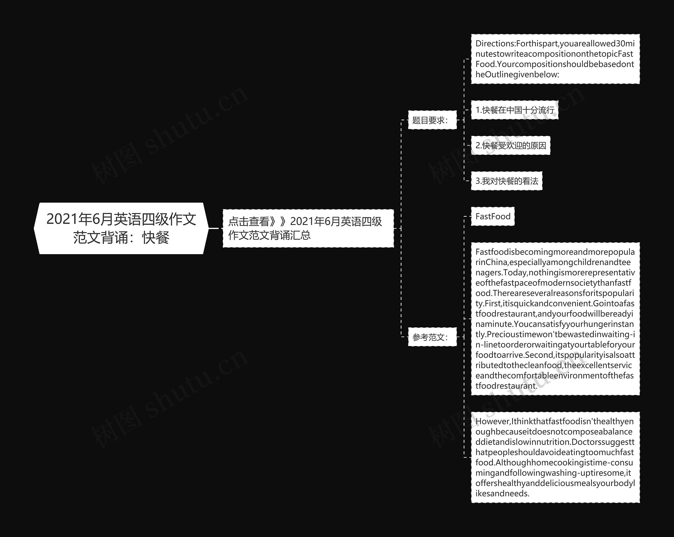 2021年6月英语四级作文范文背诵：快餐