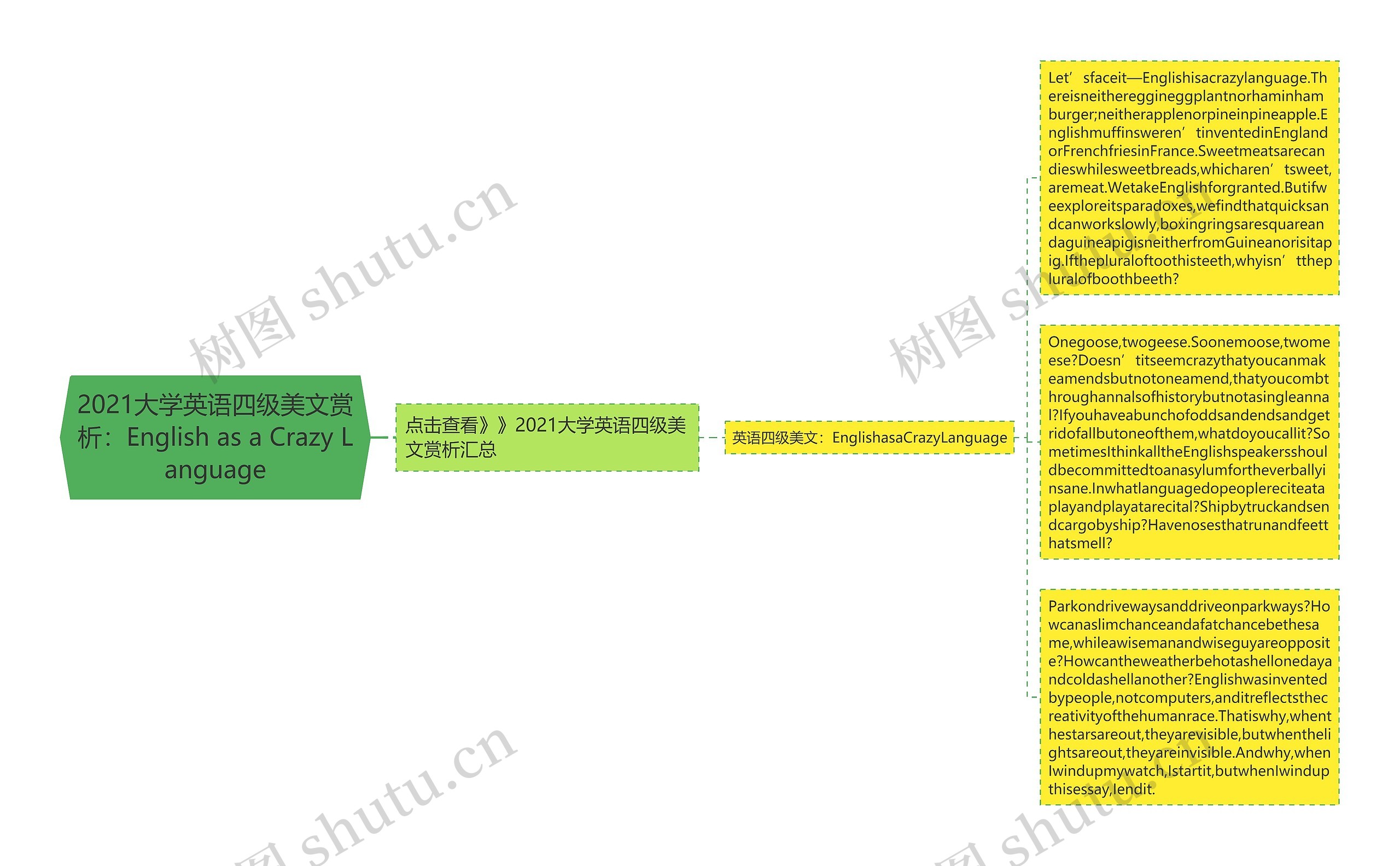 2021大学英语四级美文赏析：English as a Crazy Language