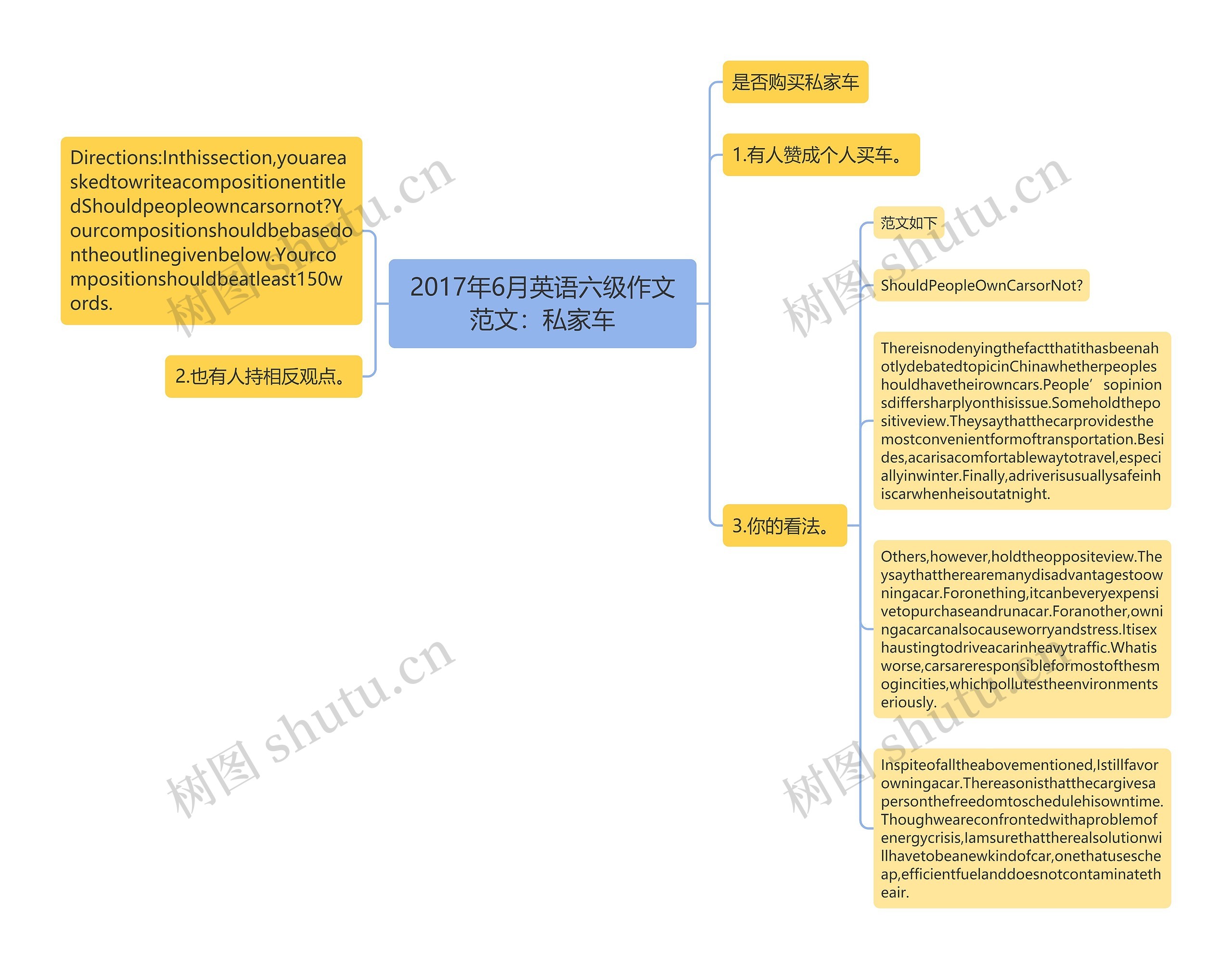 2017年6月英语六级作文范文：私家车思维导图