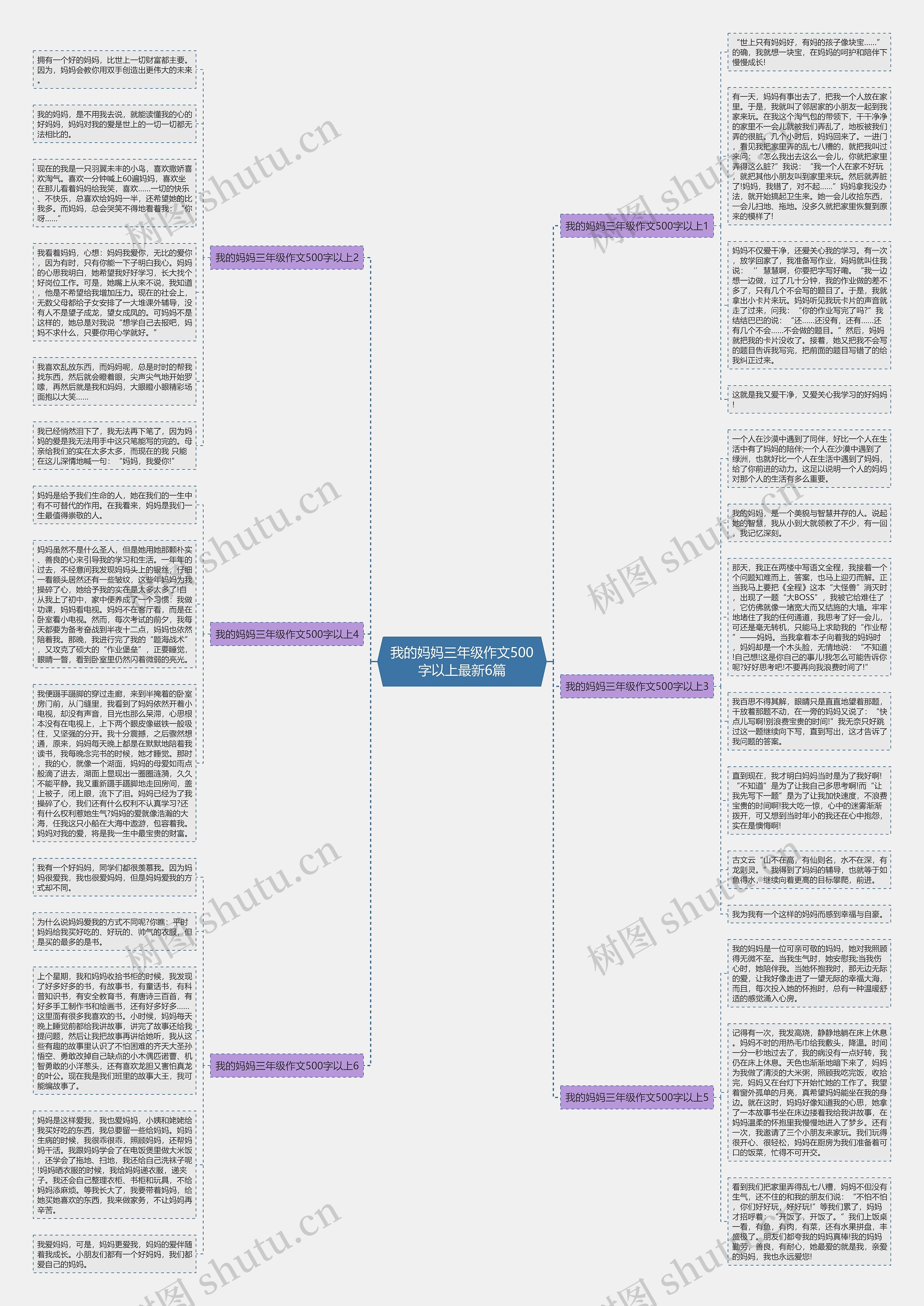 我的妈妈三年级作文500字以上最新6篇思维导图
