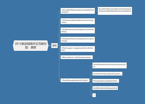 2012英语四级作文万能句型：原因