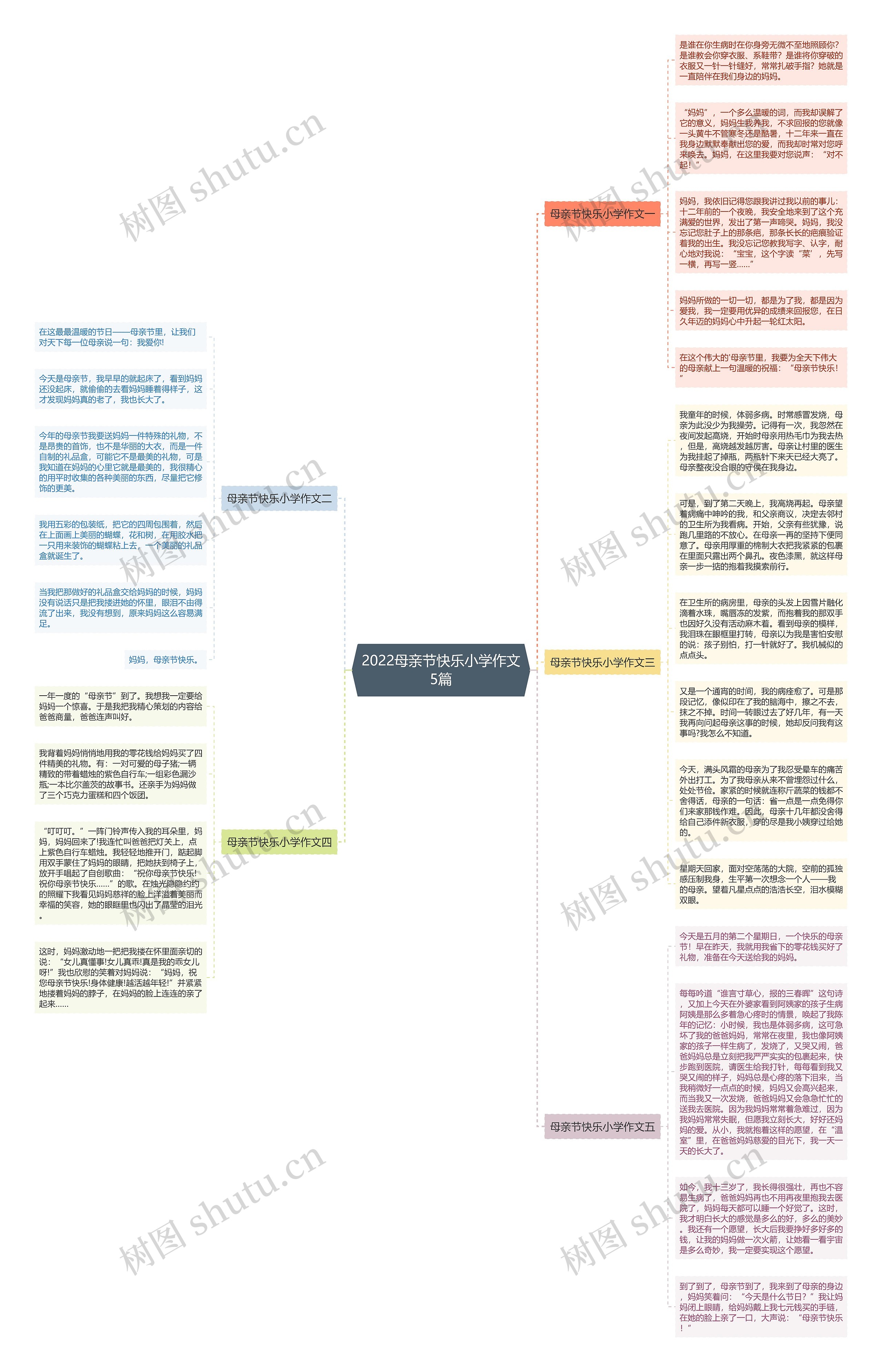 2022母亲节快乐小学作文5篇思维导图高清图 2022母亲节快乐小学作文5篇思维导图