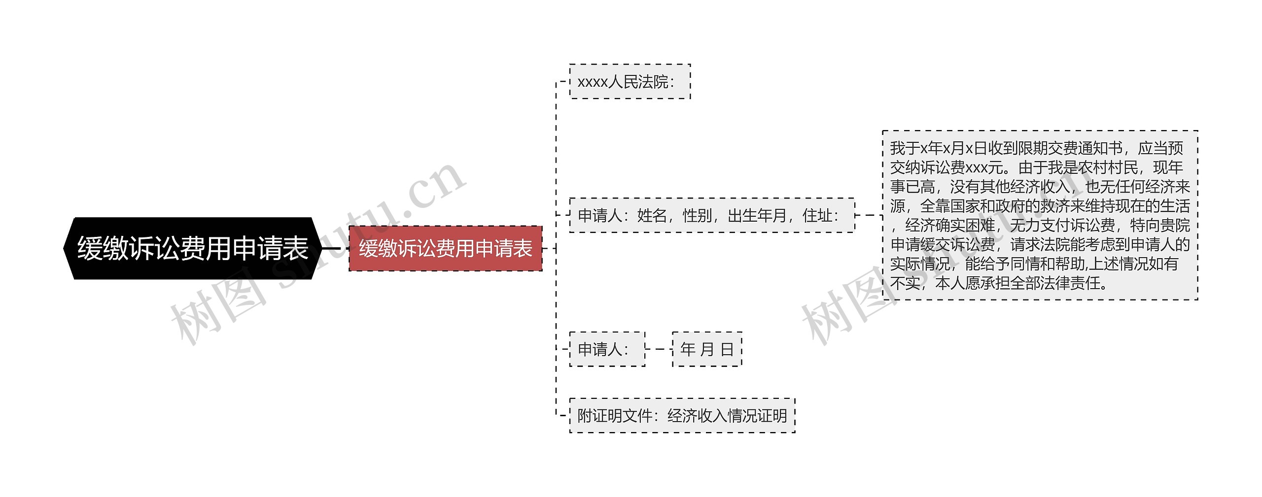 缓缴诉讼费用申请表