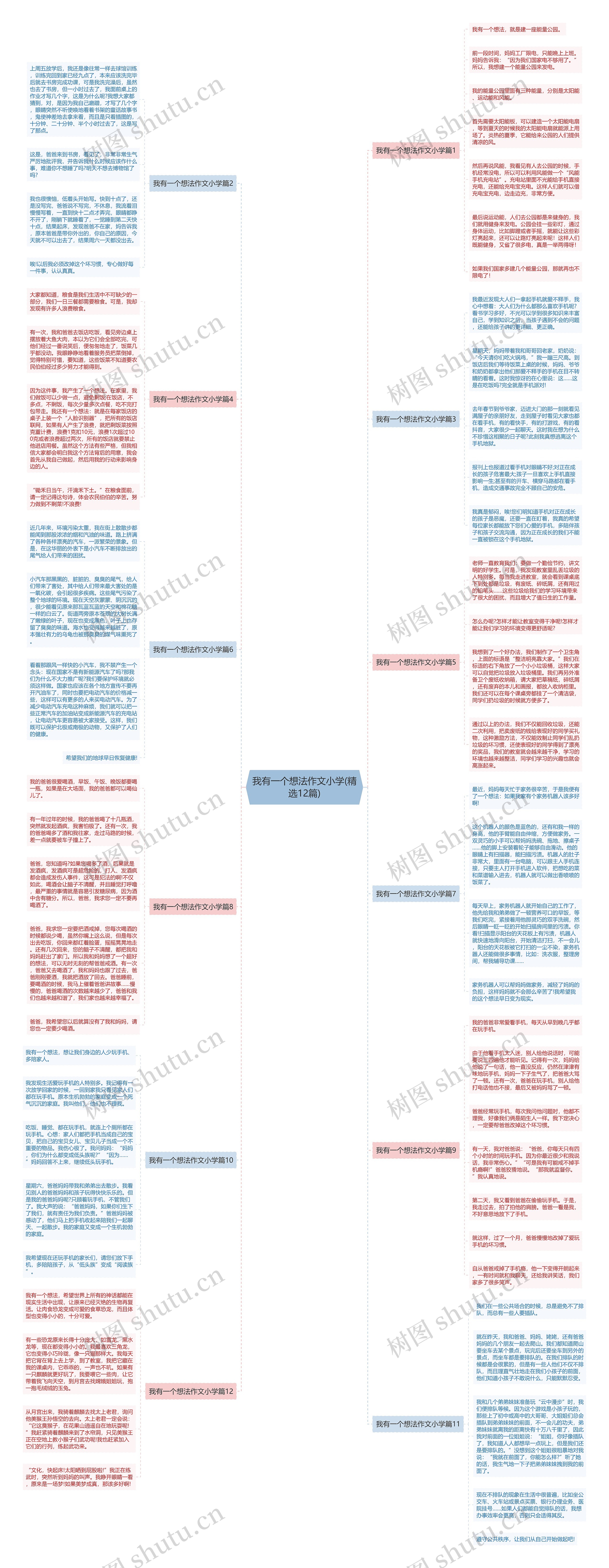 我有一个想法作文小学(精选12篇)