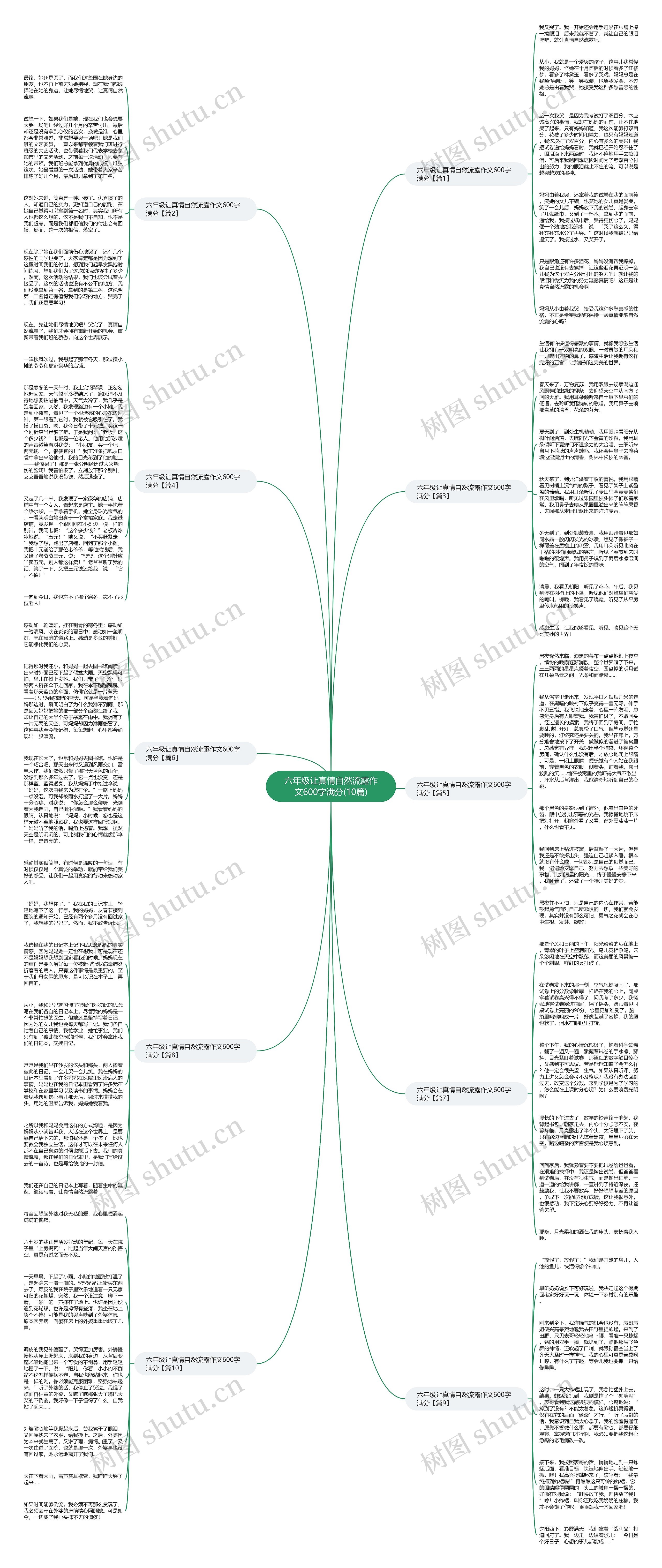 六年级让真情自然流露作文600字满分(10篇)思维导图