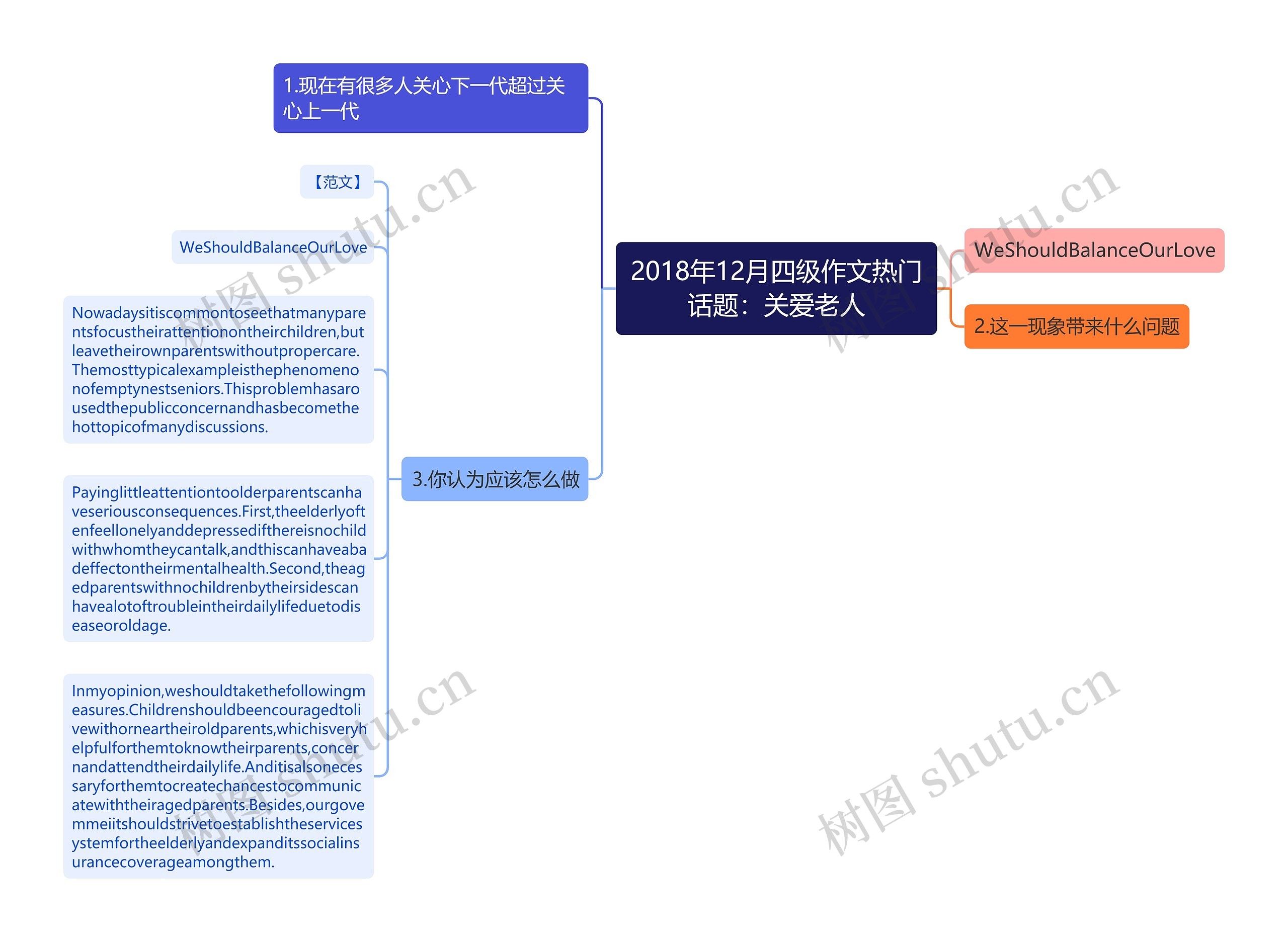 2018年12月四级作文热门话题：关爱老人