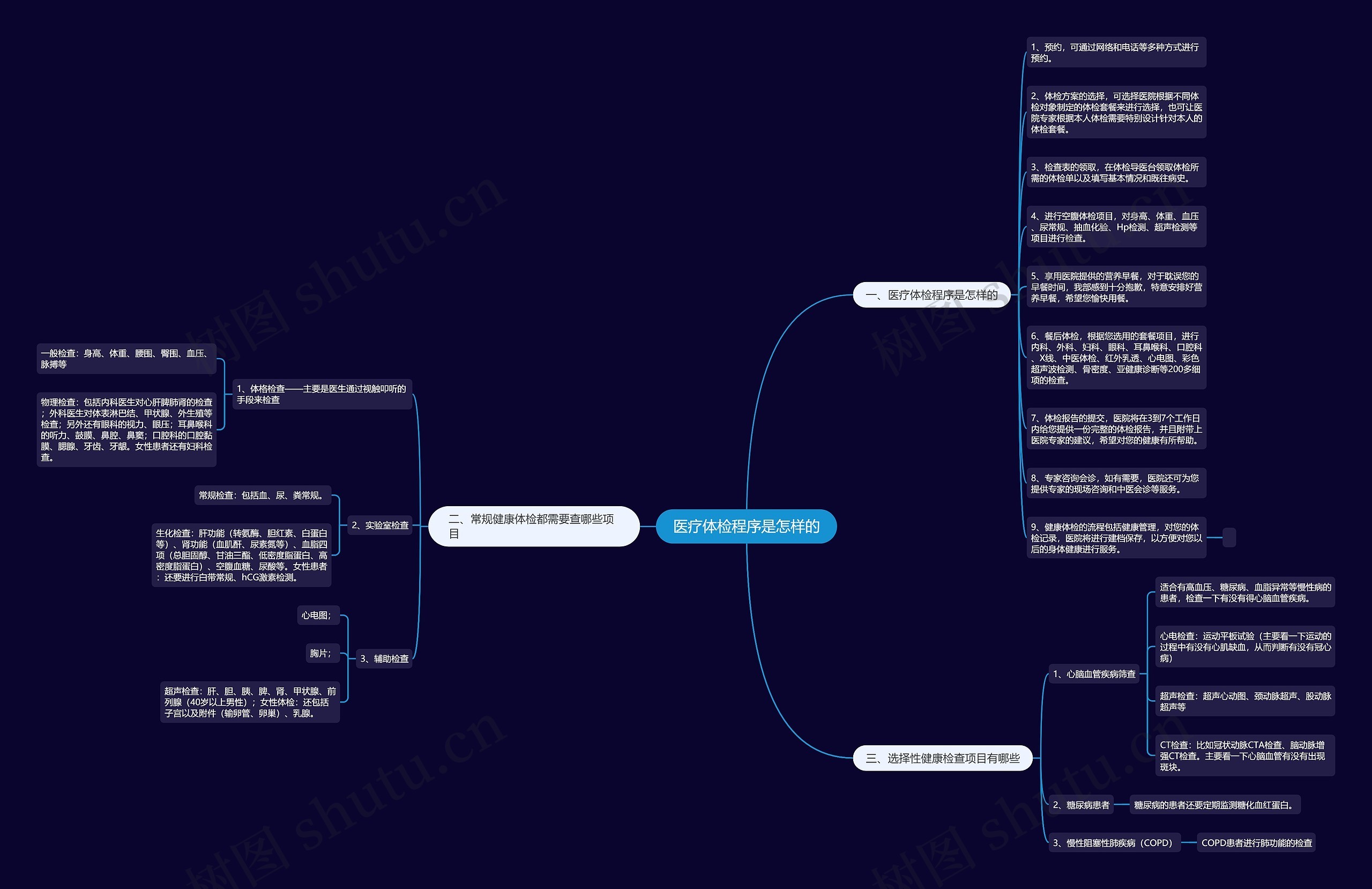 医疗体检程序是怎样的