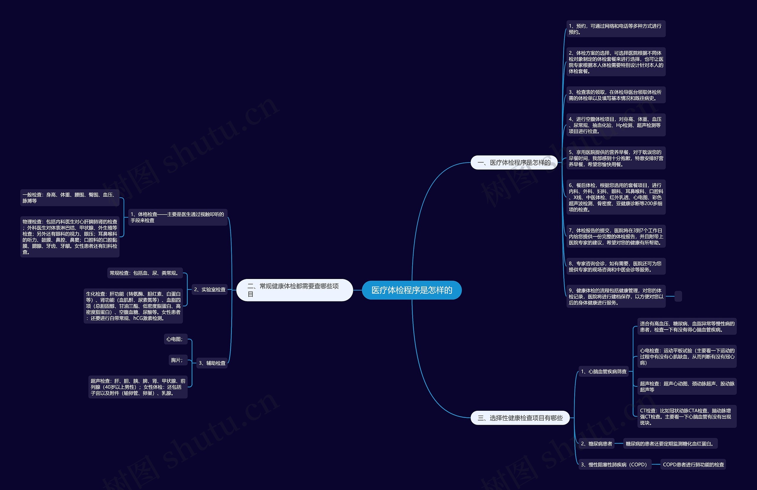 医疗体检程序是怎样的 医疗体检程序是怎样的