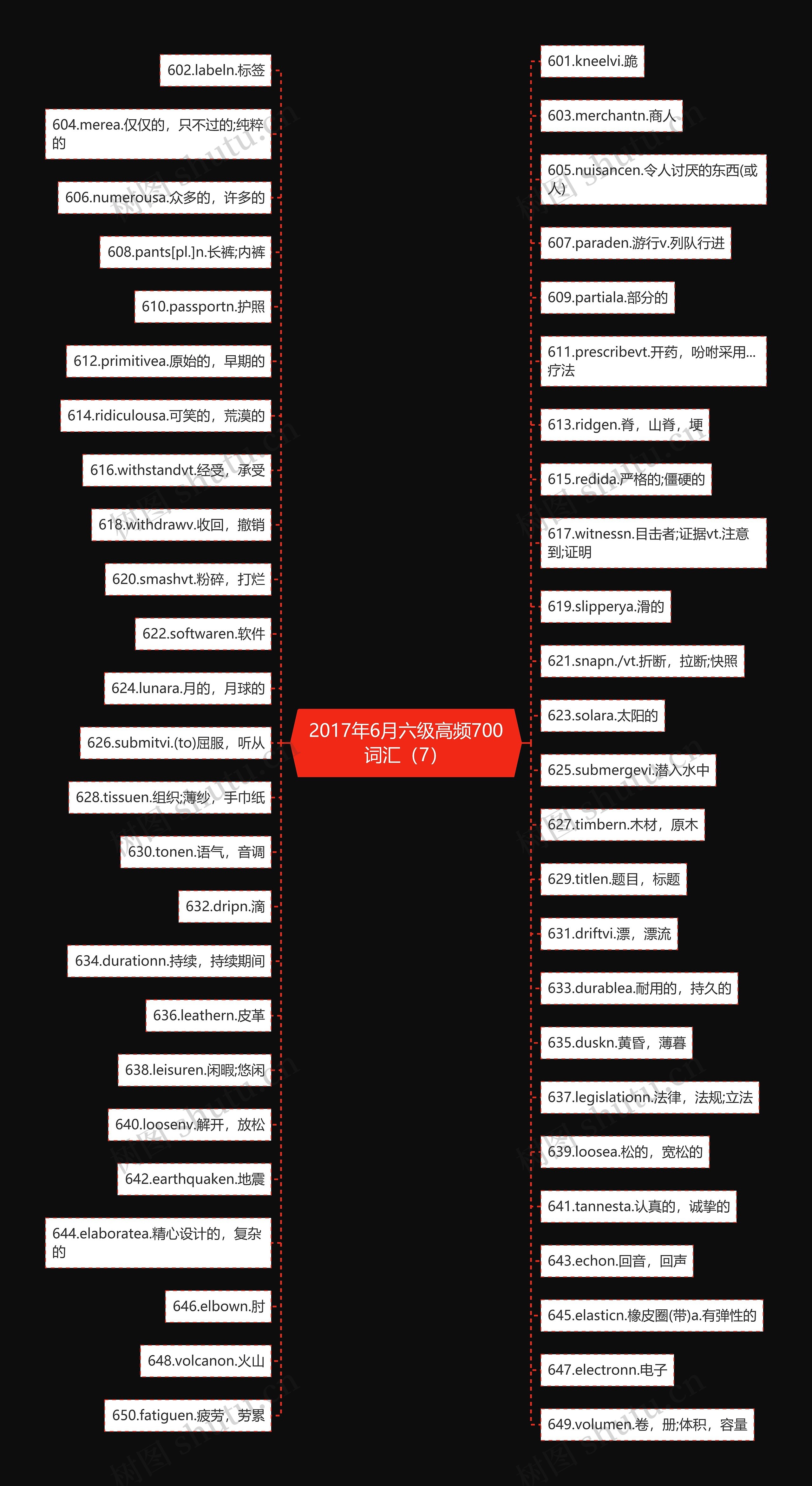 2017年6月六级高频700词汇（7）思维导图