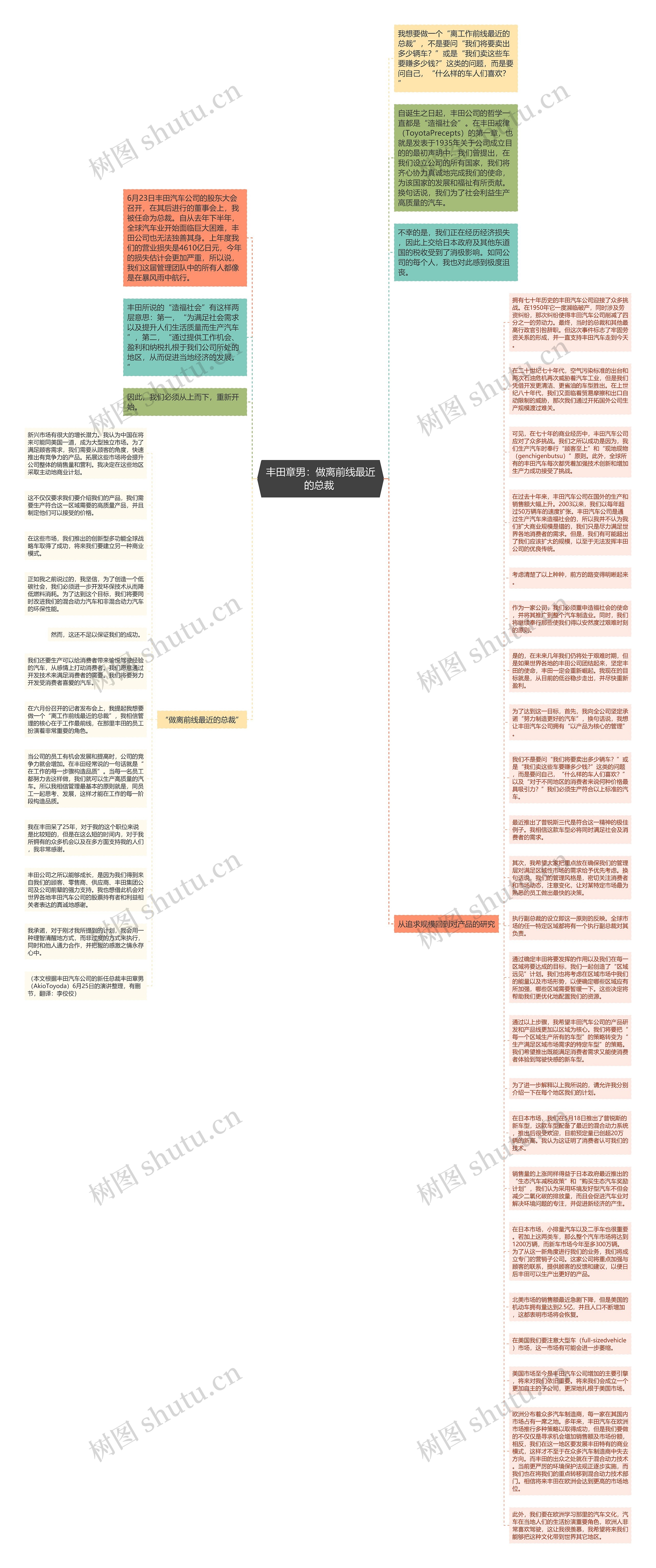 丰田章男：做离前线最近的总裁 思维导图