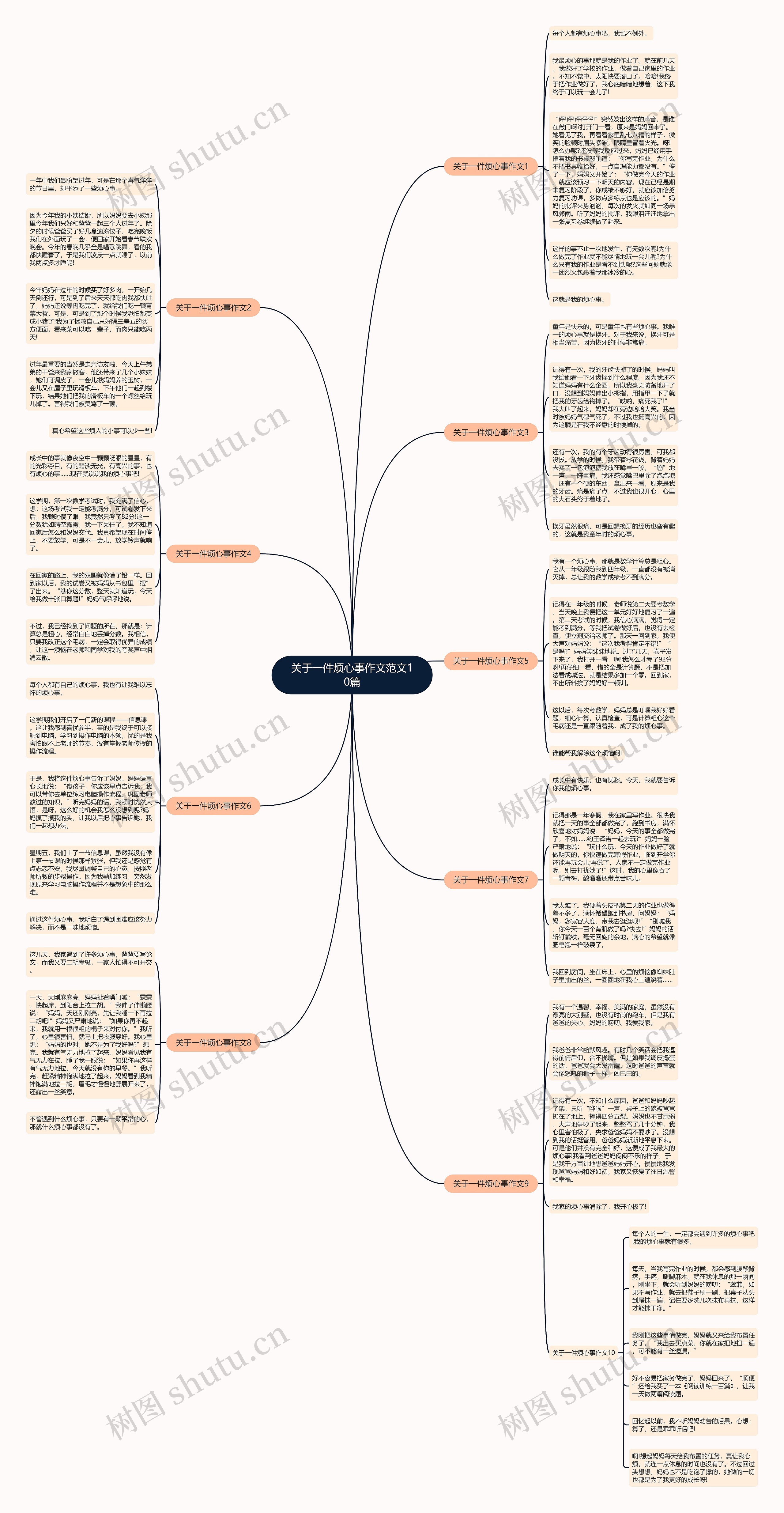 关于一件烦心事作文范文10篇思维导图