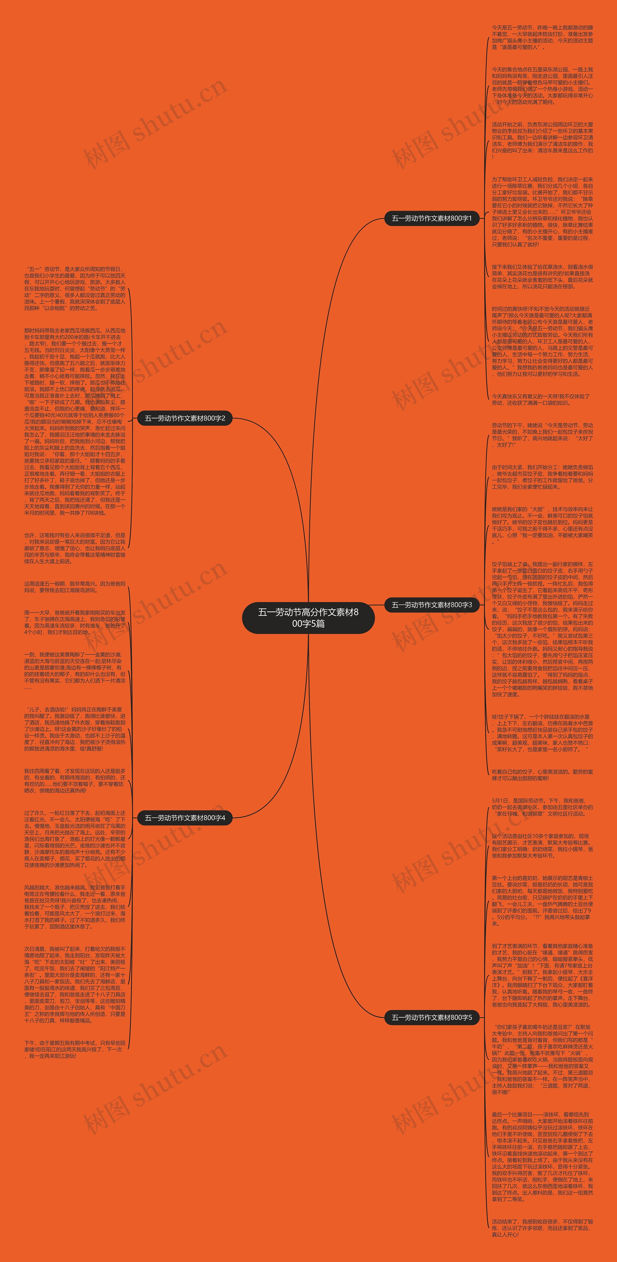 五一劳动节高分作文素材800字5篇思维导图