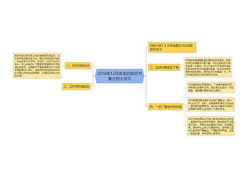 2018年12月英语四级听力高分四大技巧