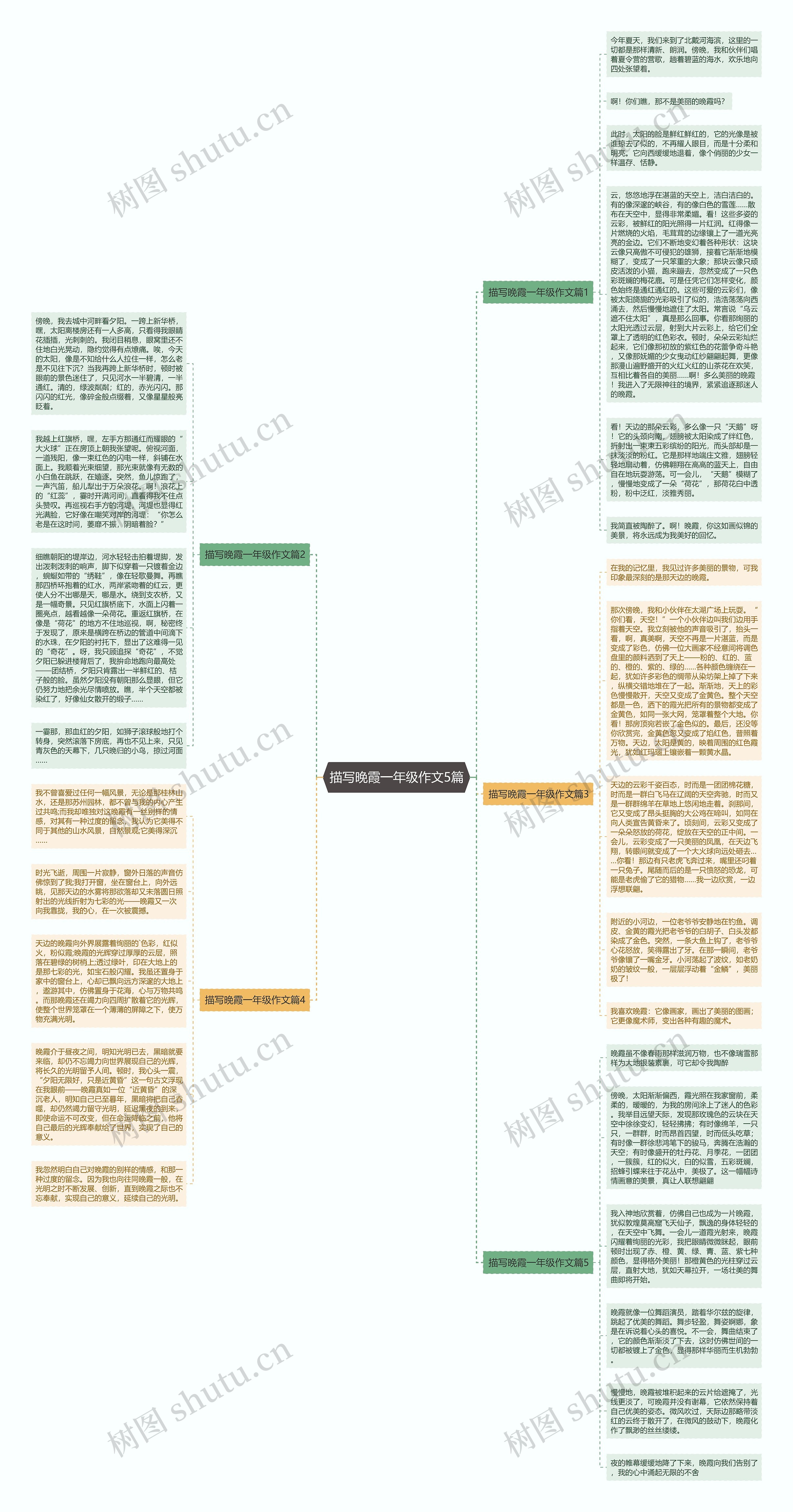 描写晚霞一年级作文5篇思维导图