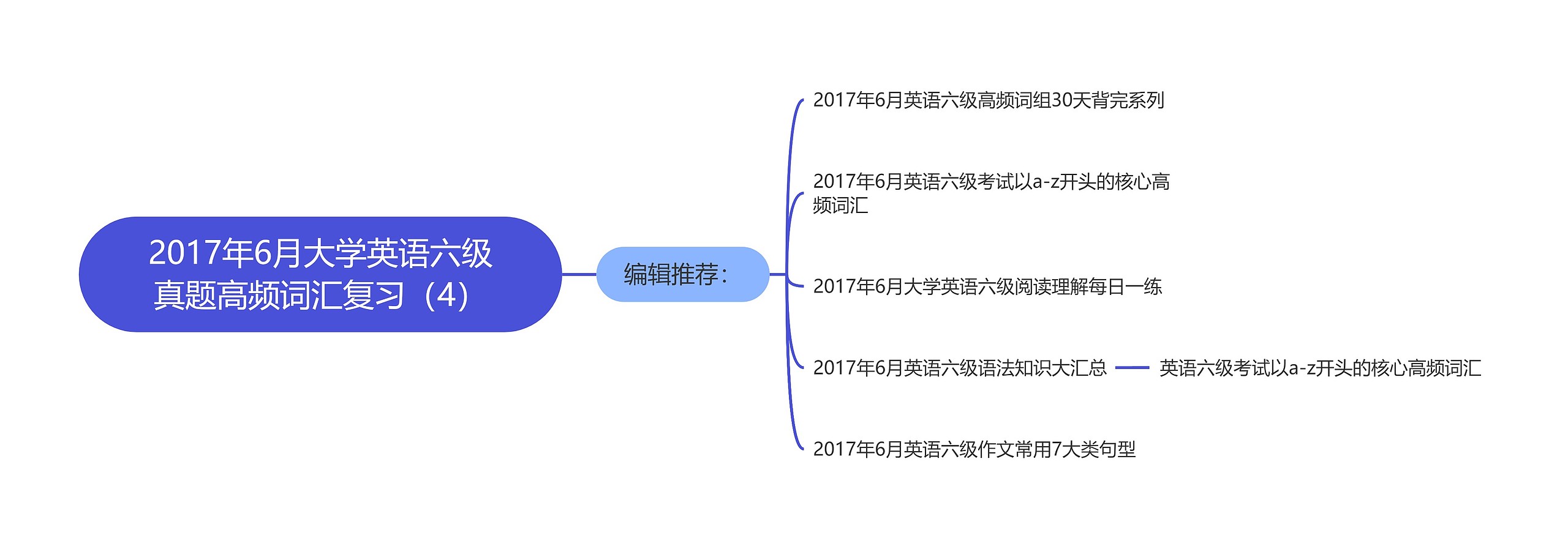 2017年6月大学英语六级真题高频词汇复习（4）