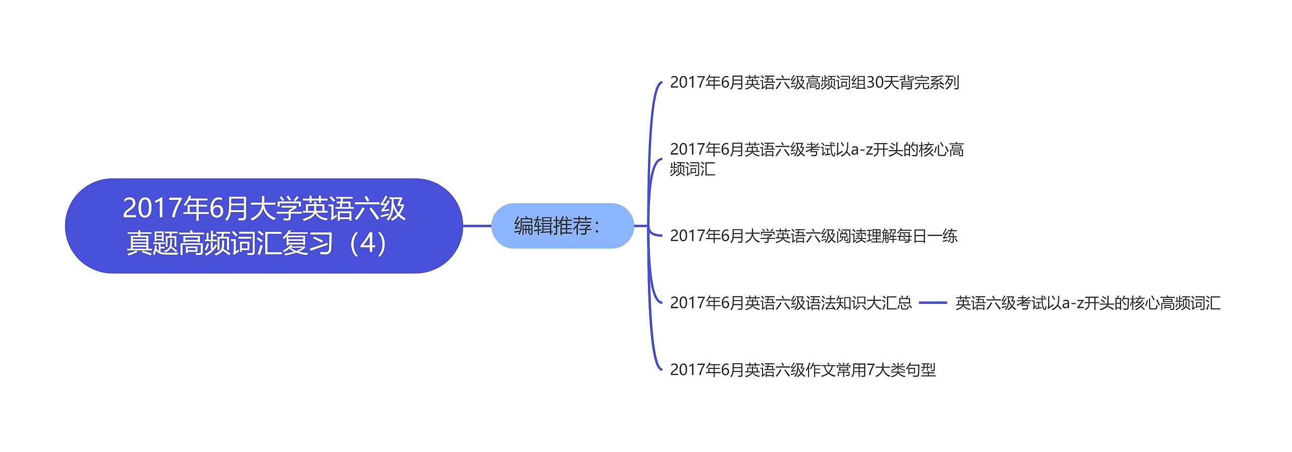 2017年6月大学英语六级真题高频词汇复习（4）思维导图