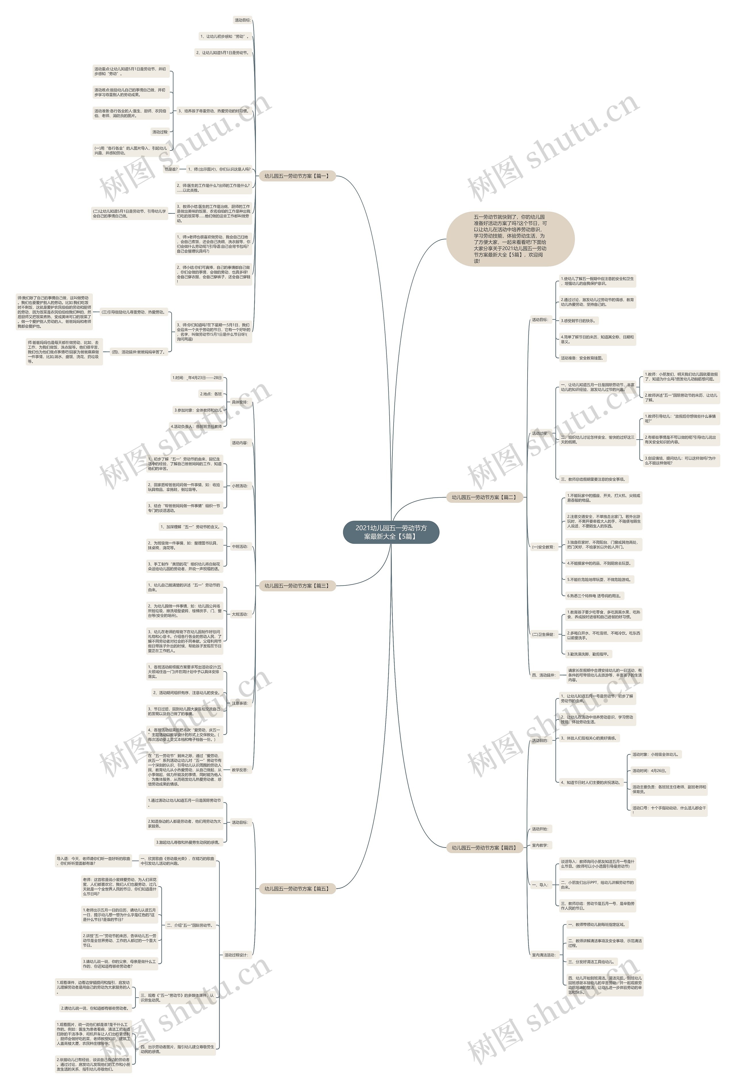 2021幼儿园五一劳动节方案最新大全【5篇】