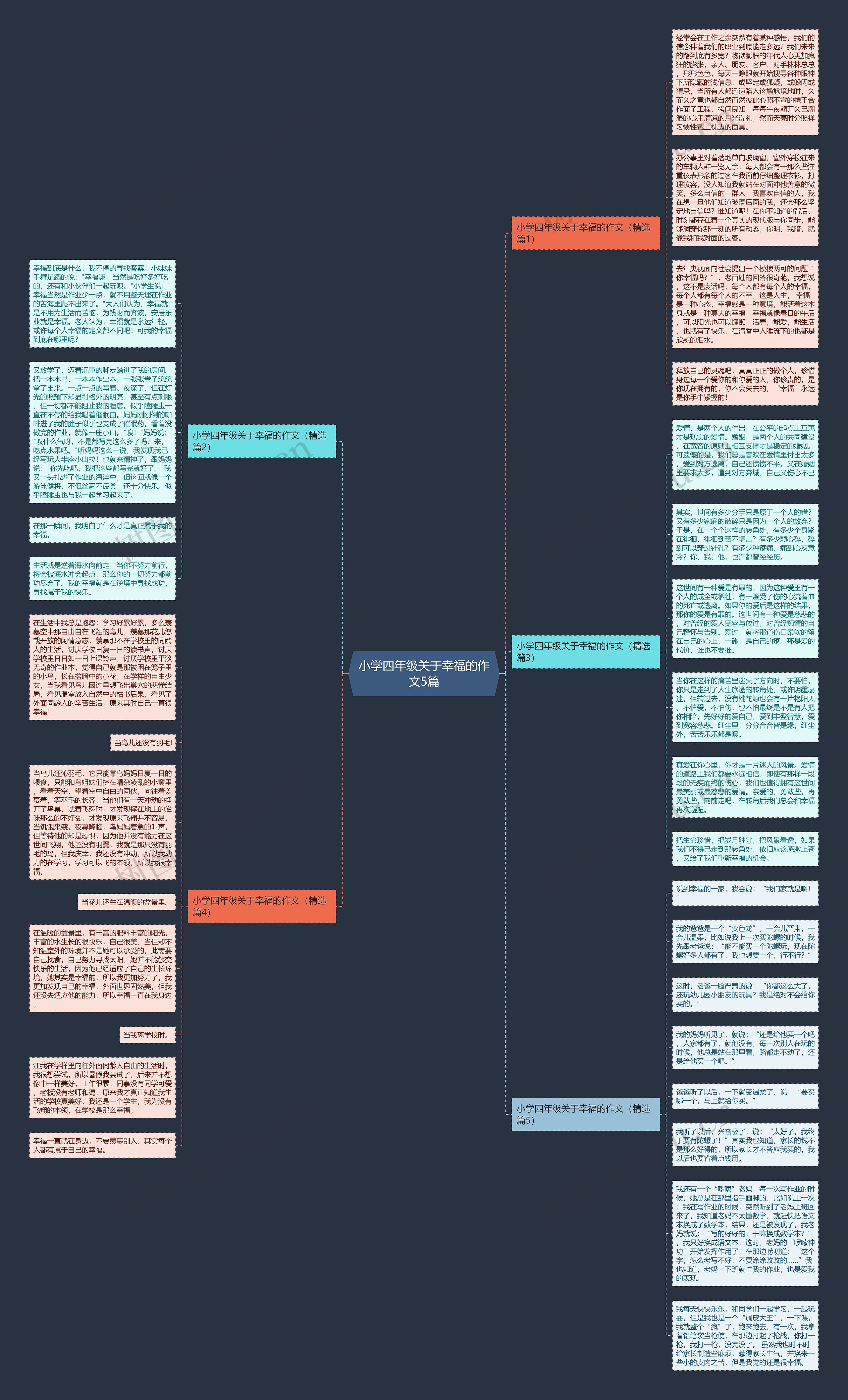 小学四年级关于幸福的作文5篇思维导图